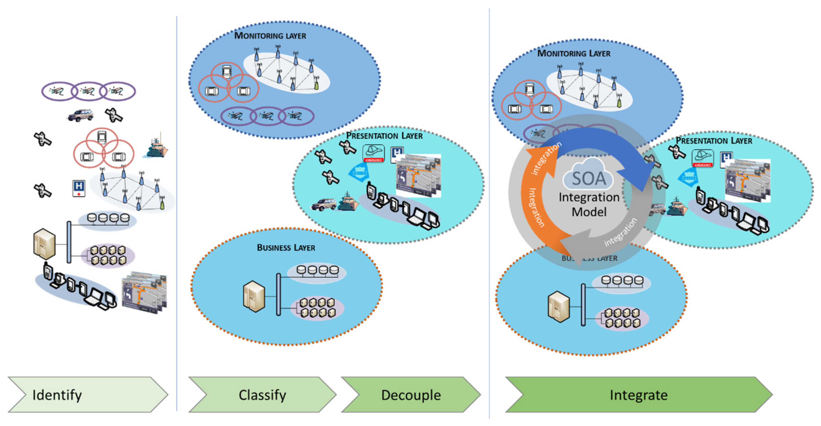 Sustainability 13 03397 g007