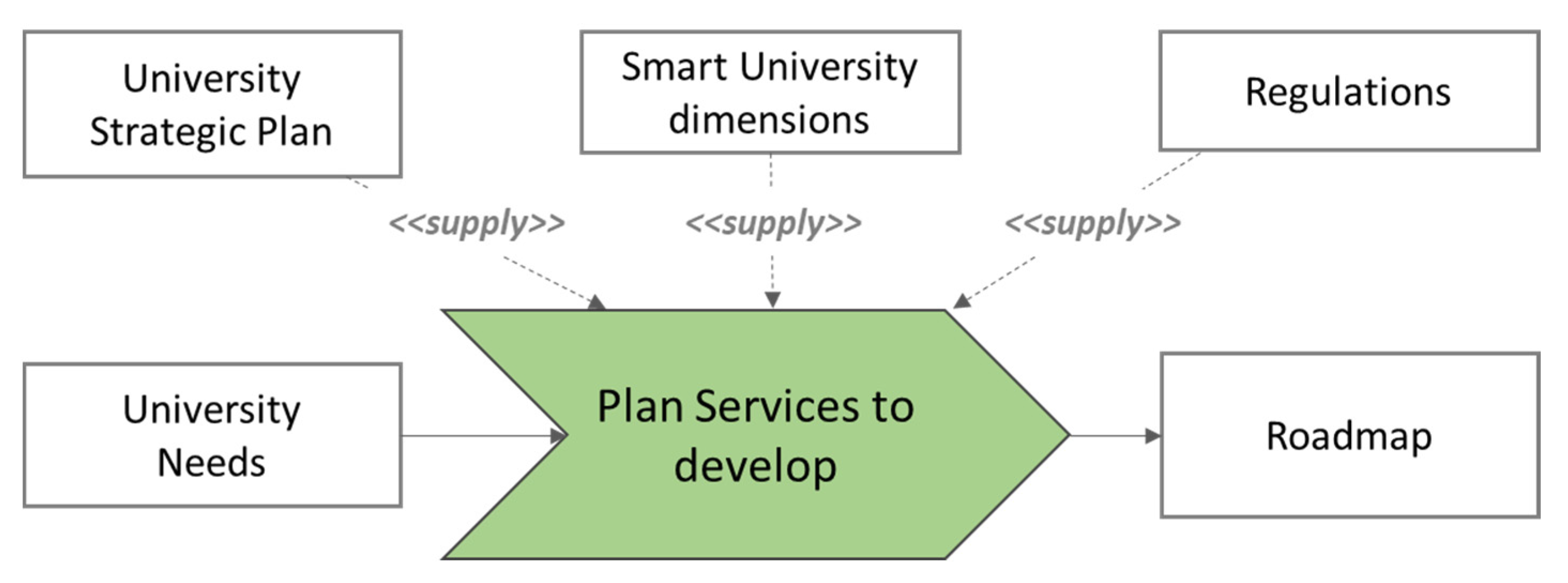 Sustainability 13 03397 g009