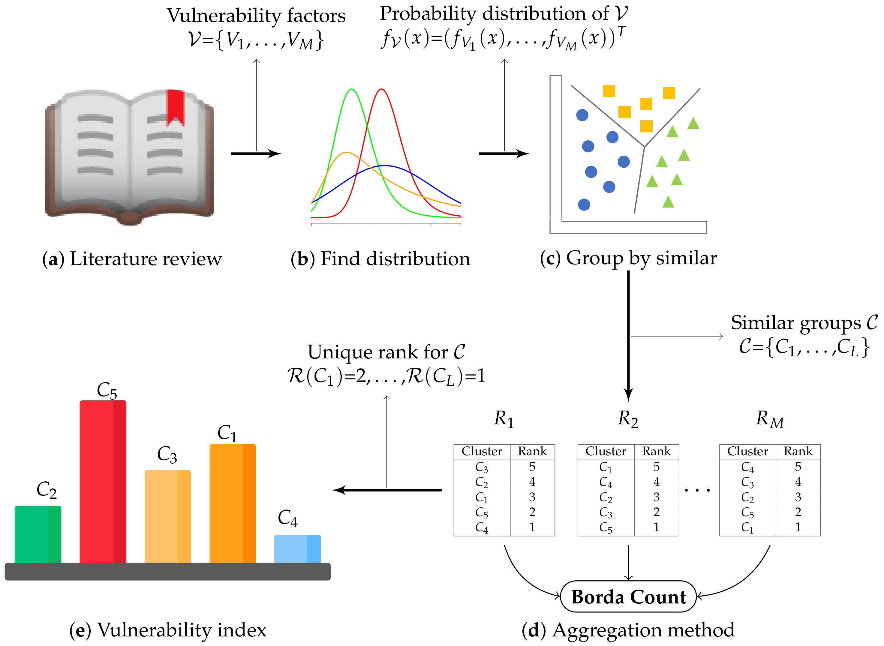 Sustainability 13 03402 g001