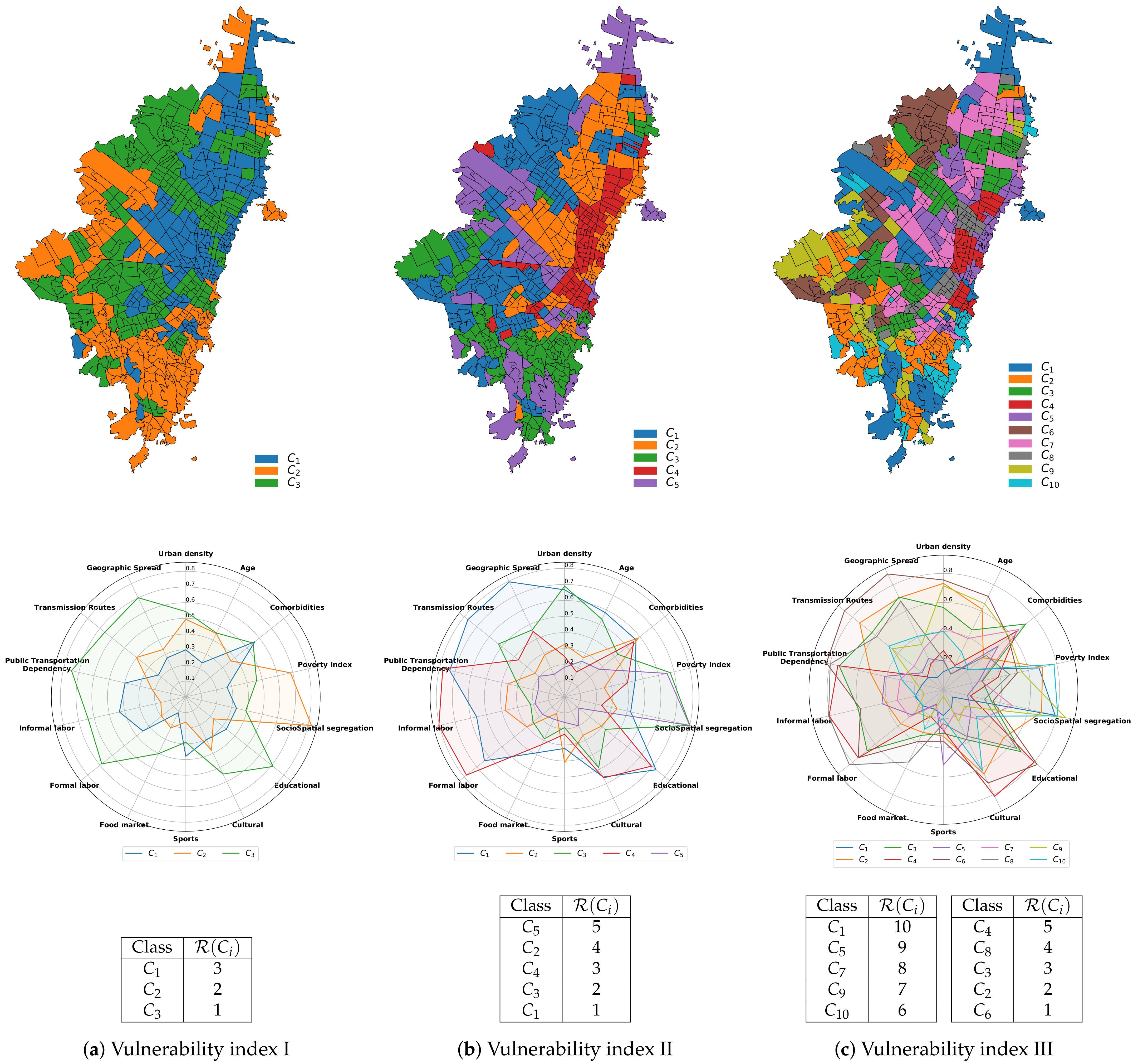 Sustainability 13 03402 g004