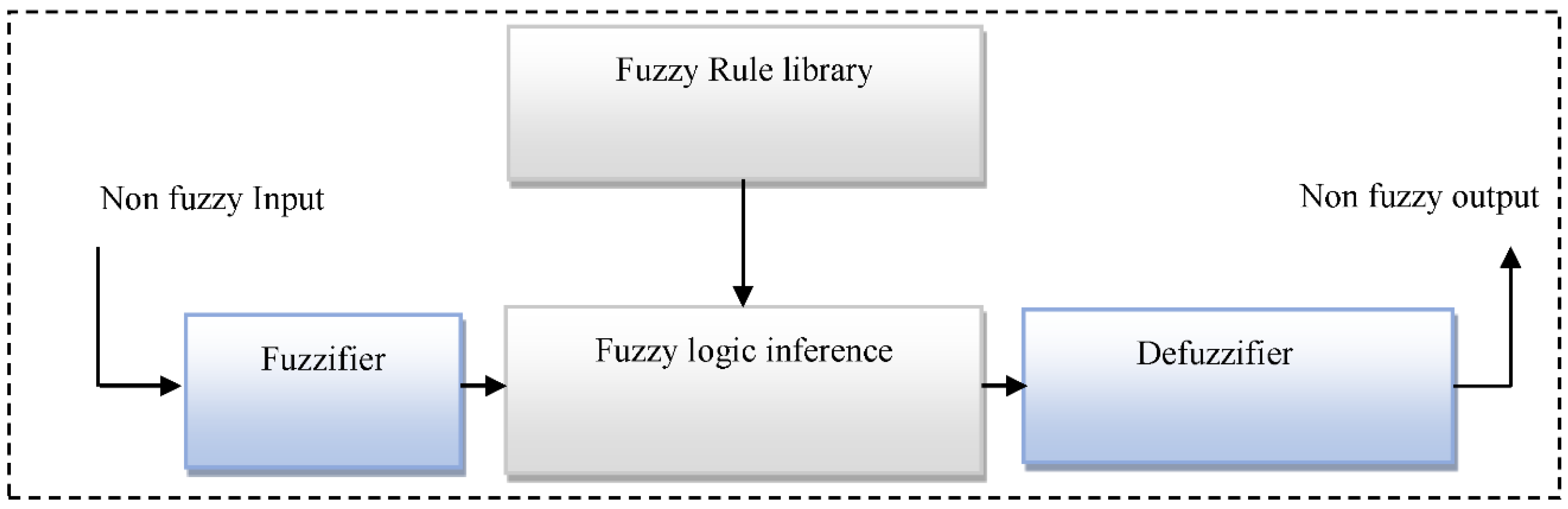 Sustainability 13 03405 g003