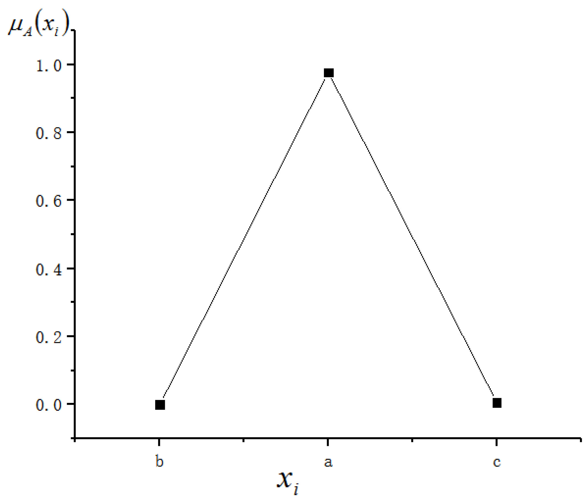 Sustainability 13 03405 g004
