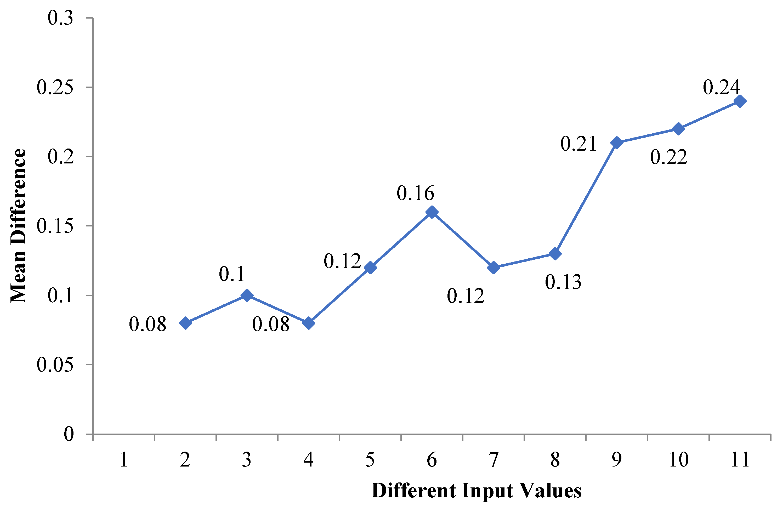 Sustainability 13 03405 g005