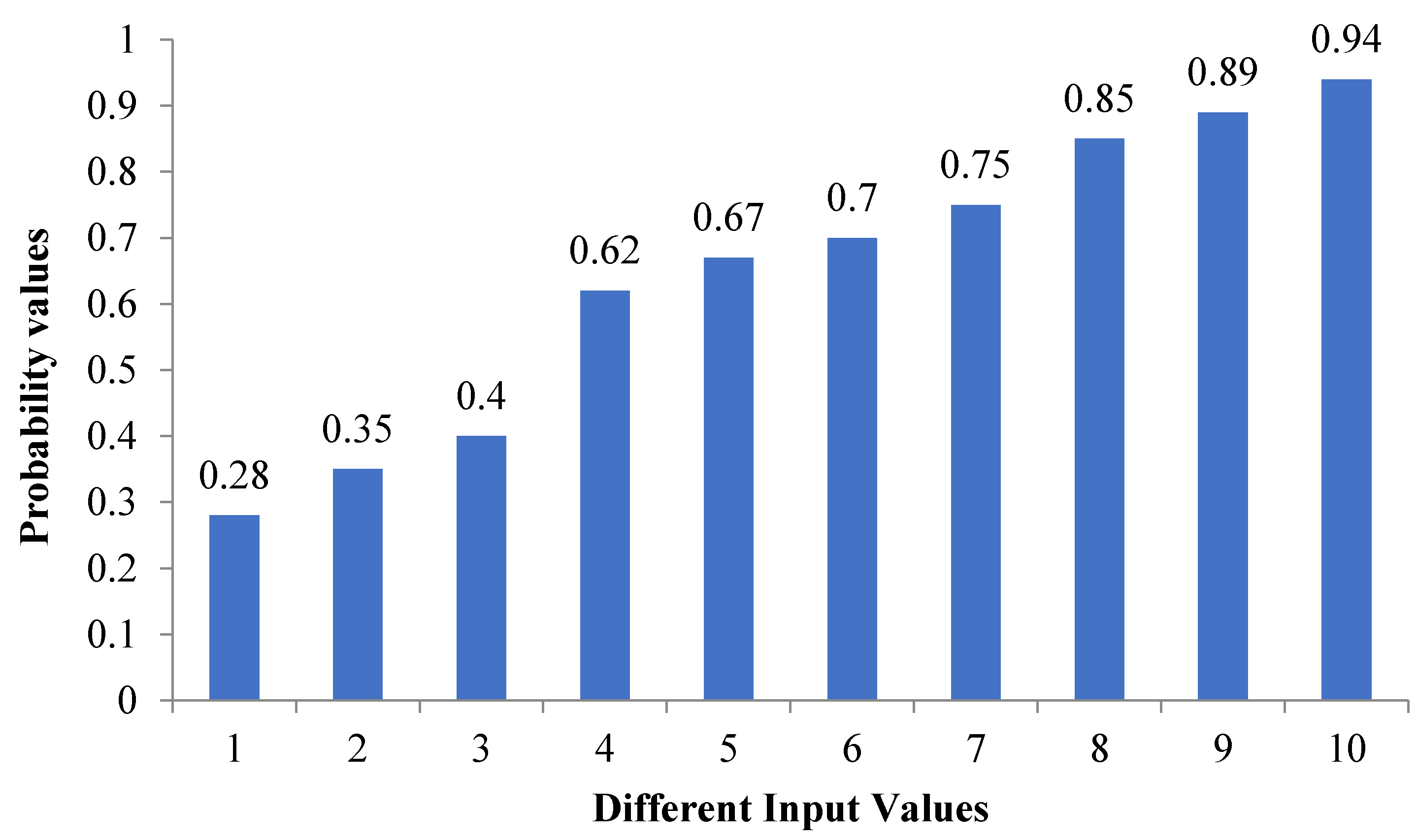 Sustainability 13 03405 g006