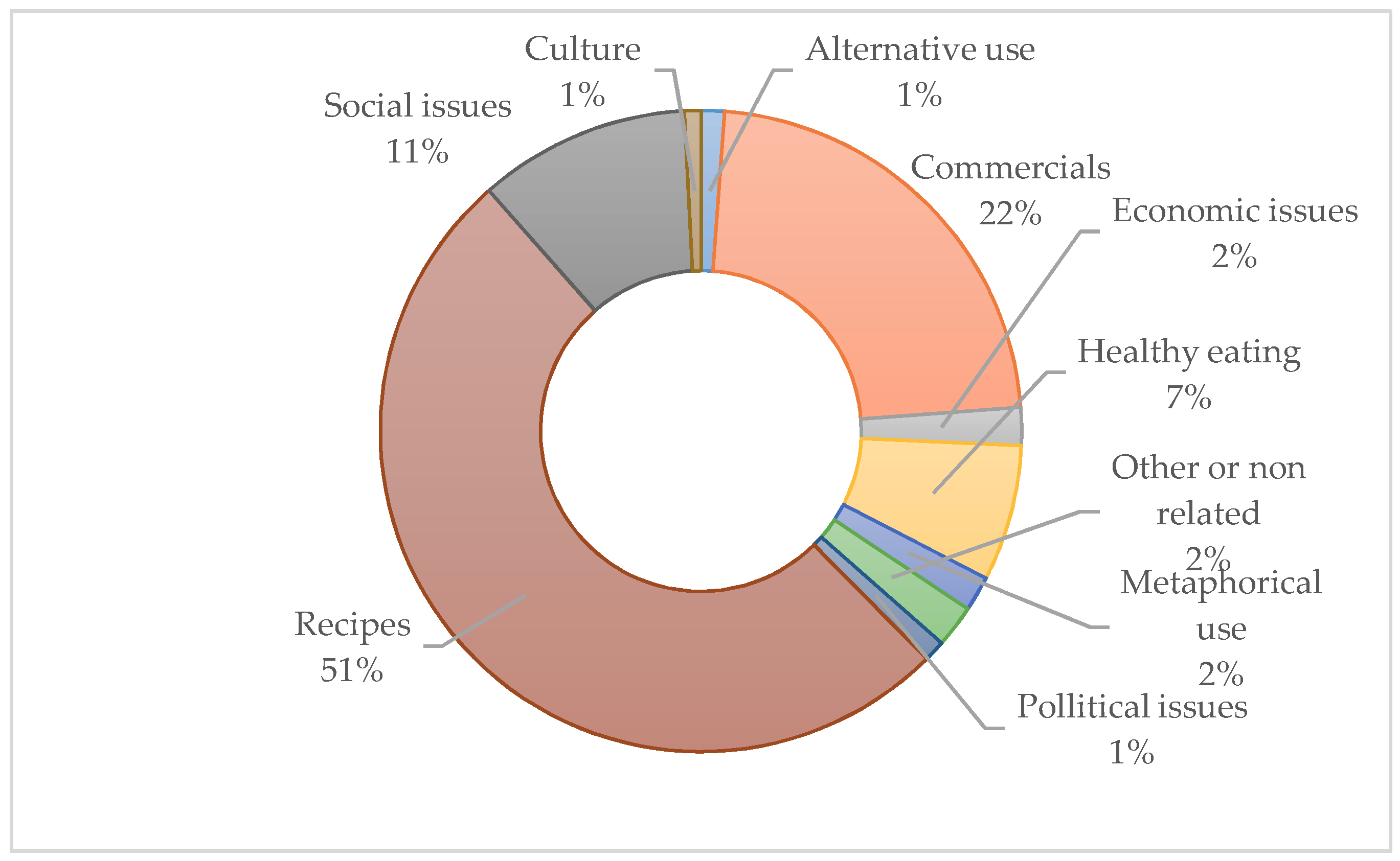 Sustainability 13 03411 g003