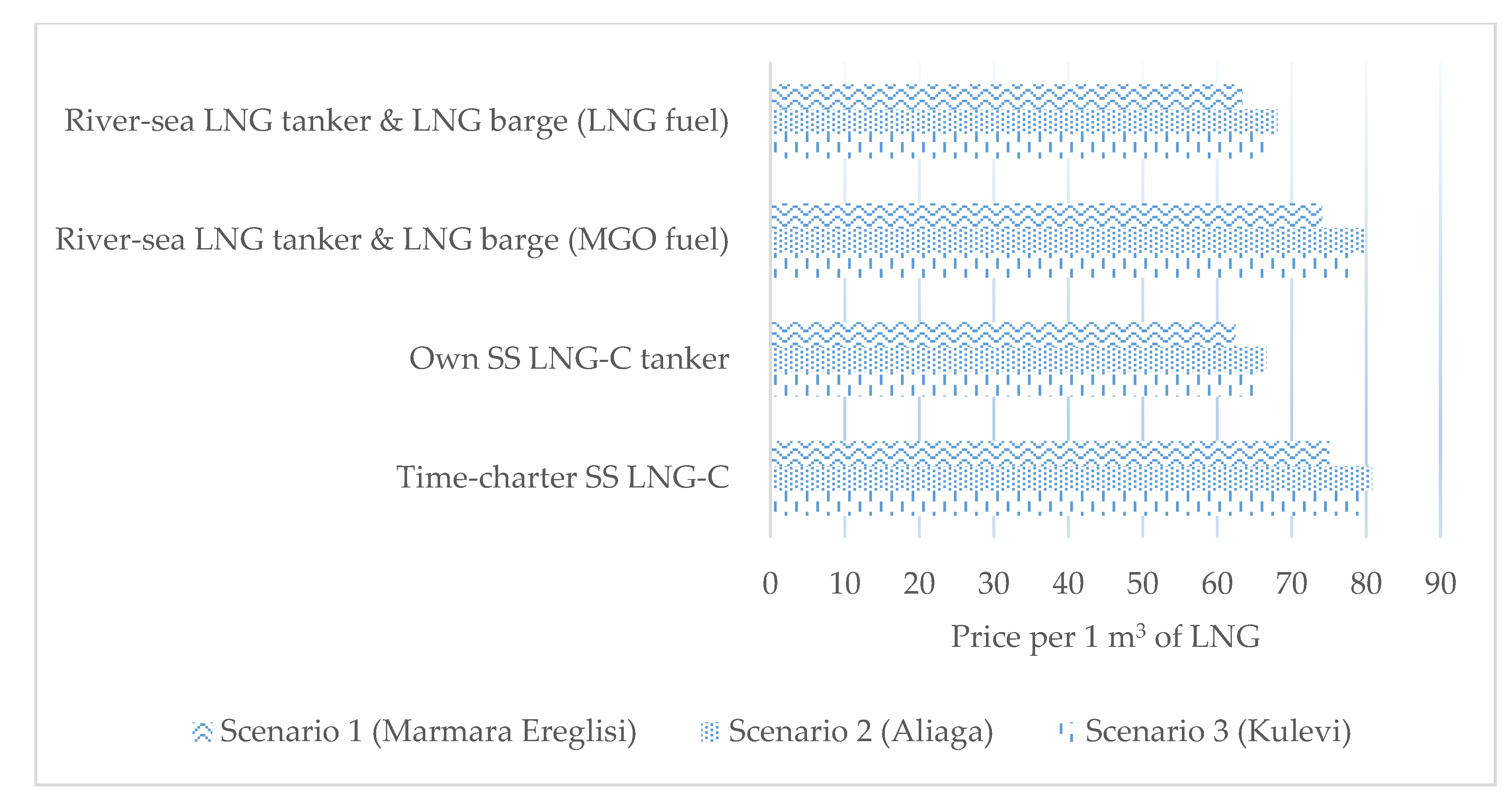 Sustainability 13 03414 g003 Sustainability 13 03414 g003