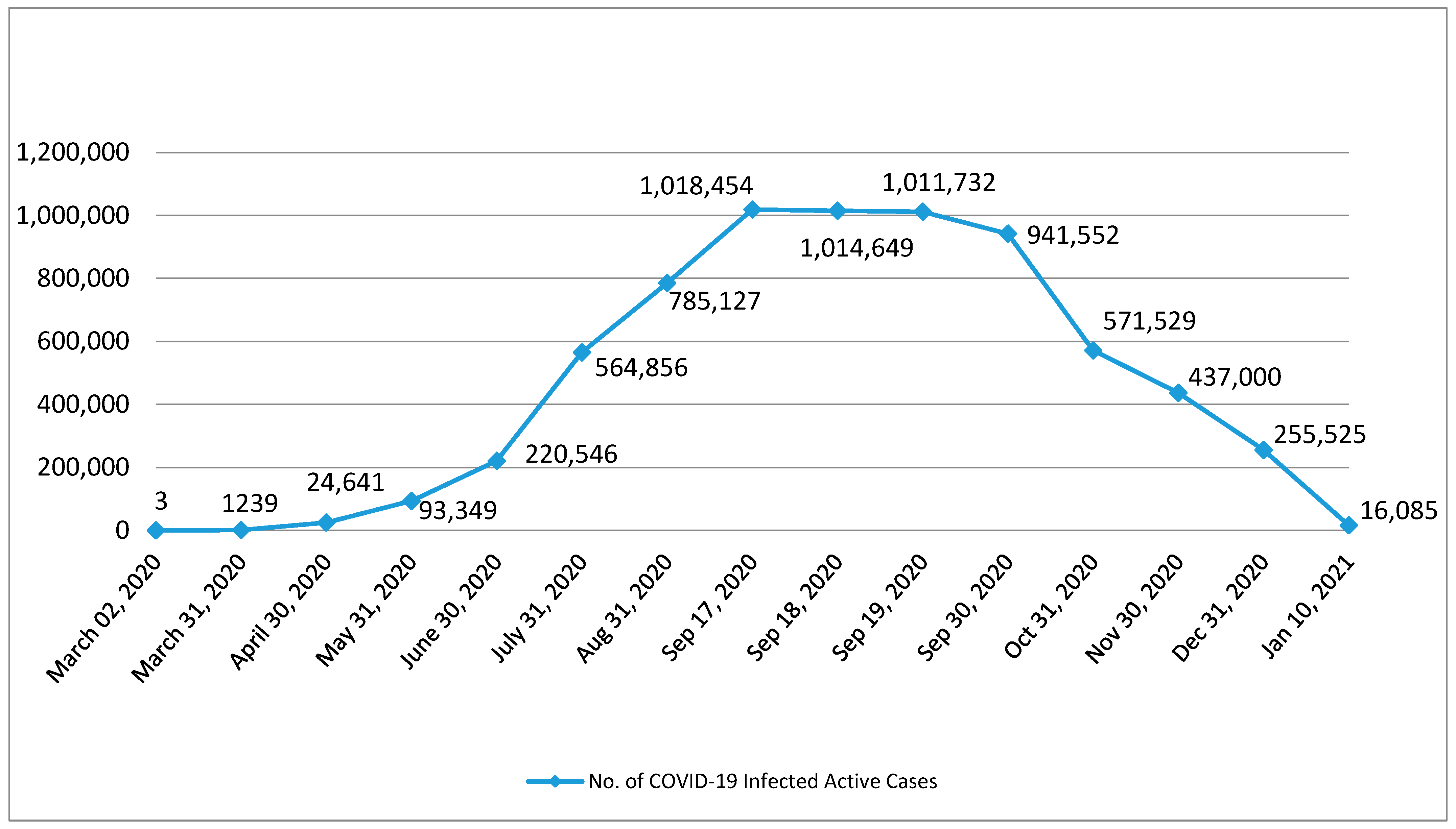 Sustainability 13 03415 g001