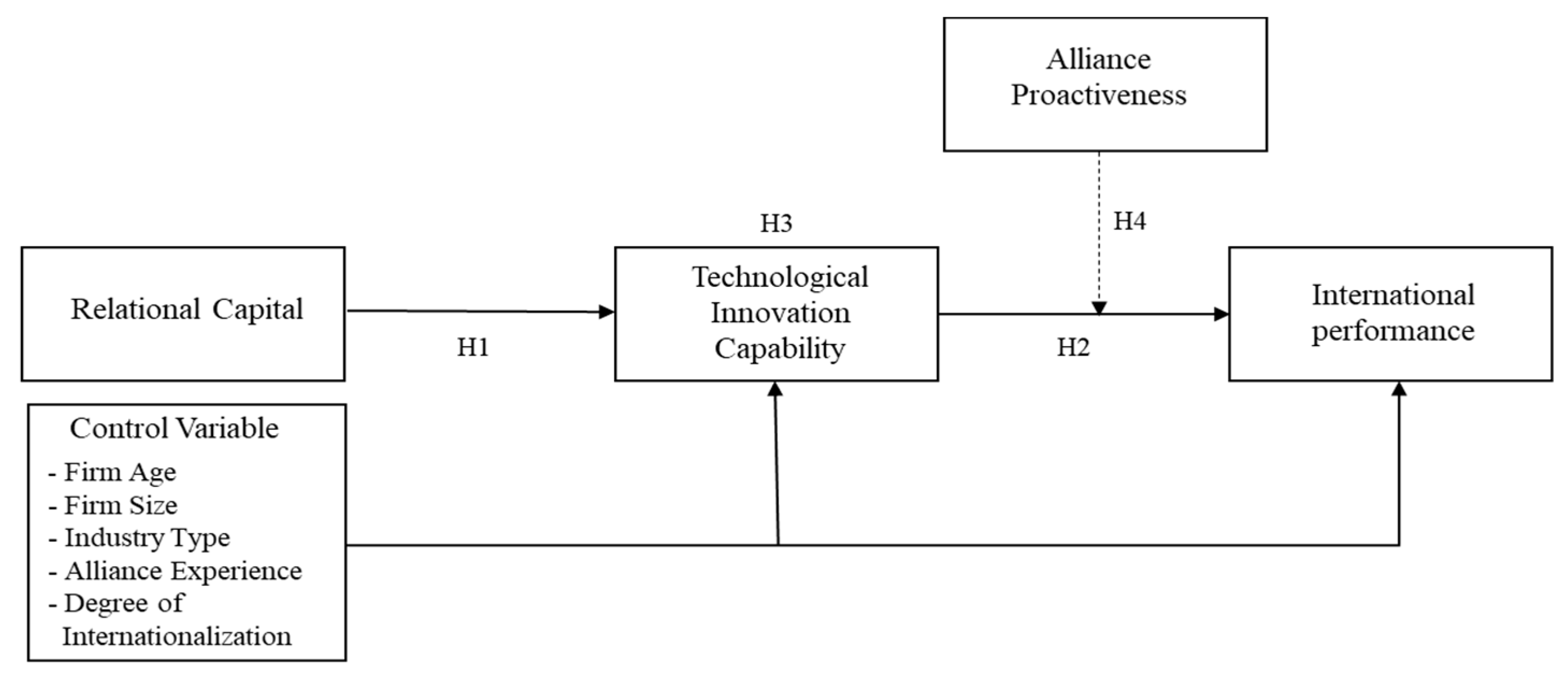 Sustainability 13 03418 g001