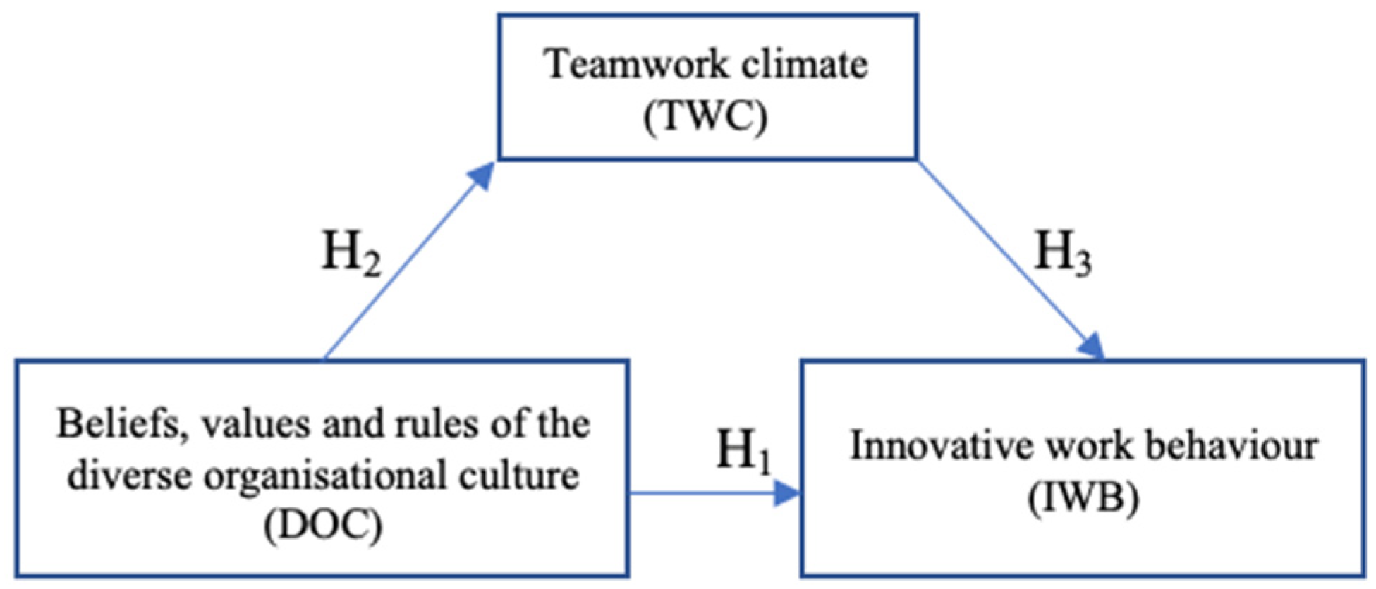 Sustainability 13 03419 g001