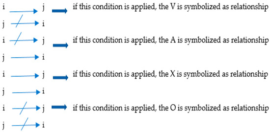 Sustainability 13 03420 g002
