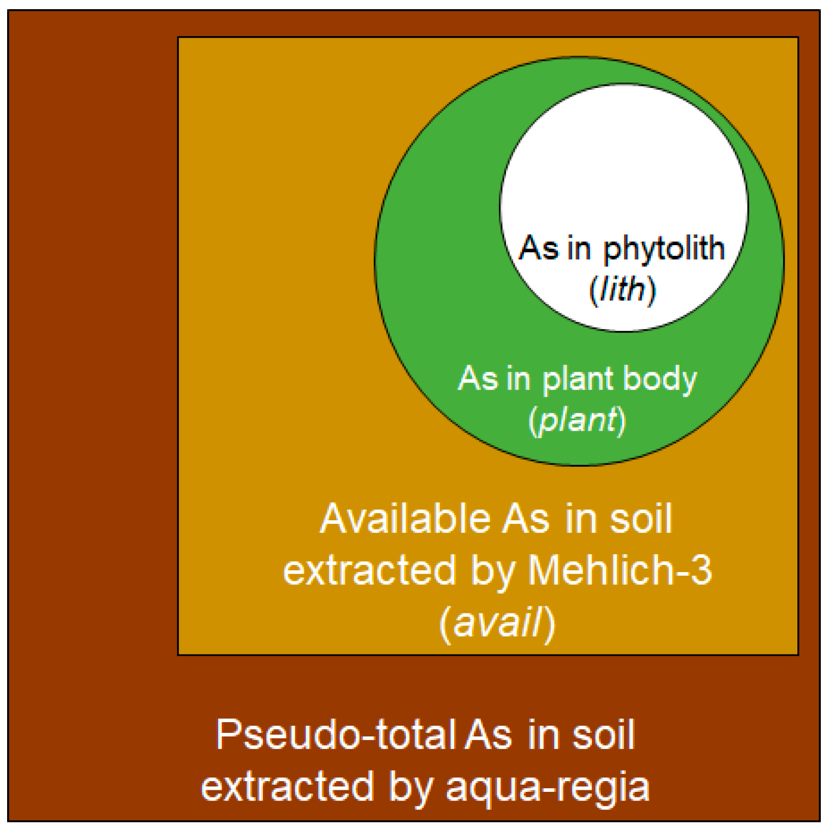 Sustainability 13 03421 g002