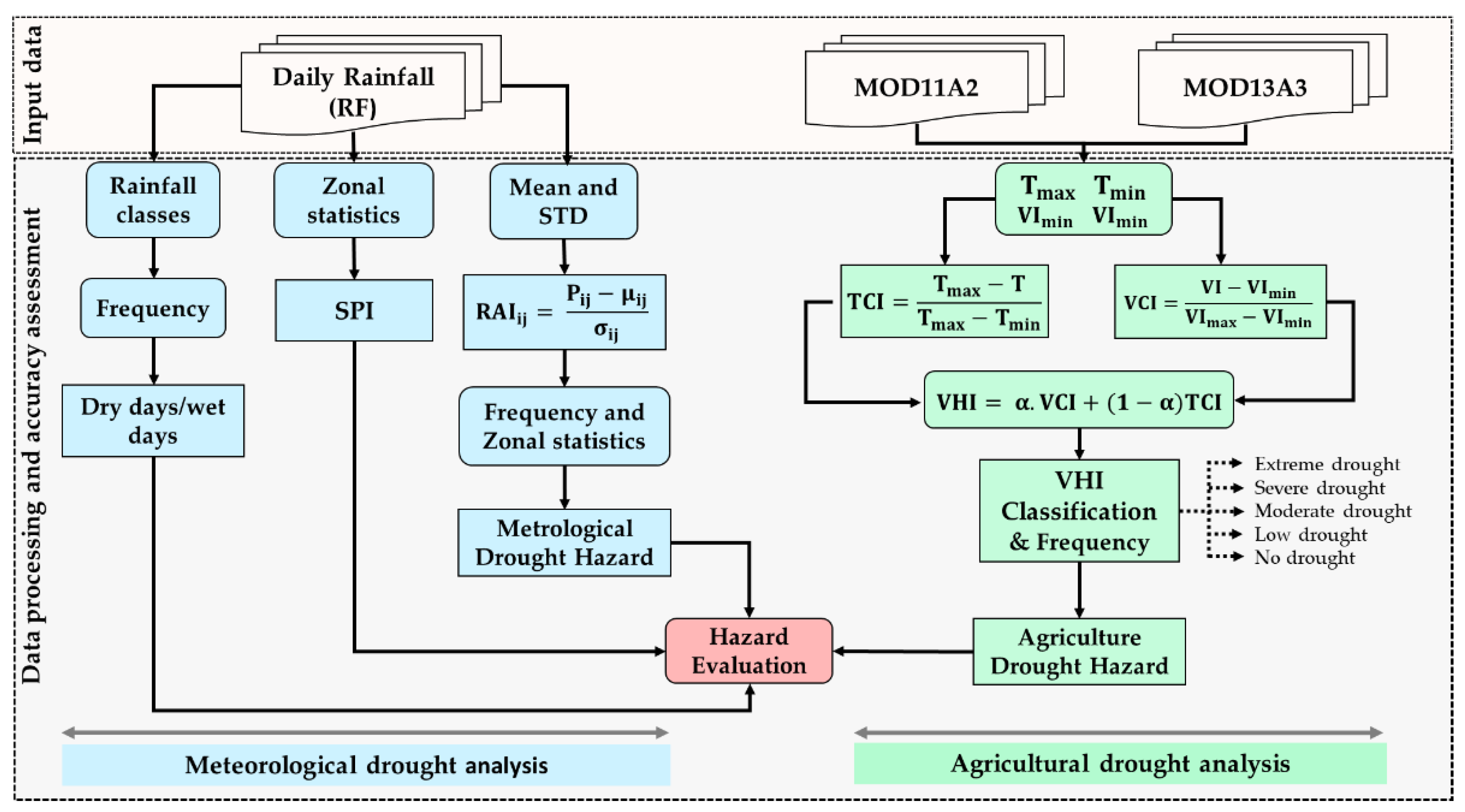 Sustainability 13 03427 g002