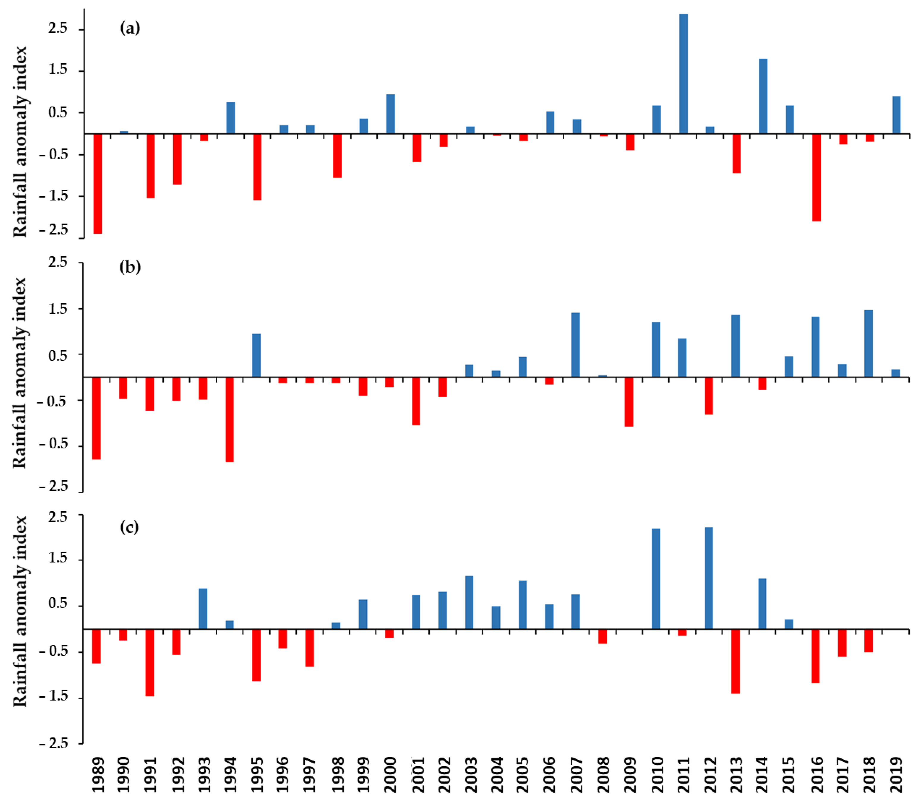 Sustainability 13 03427 g006