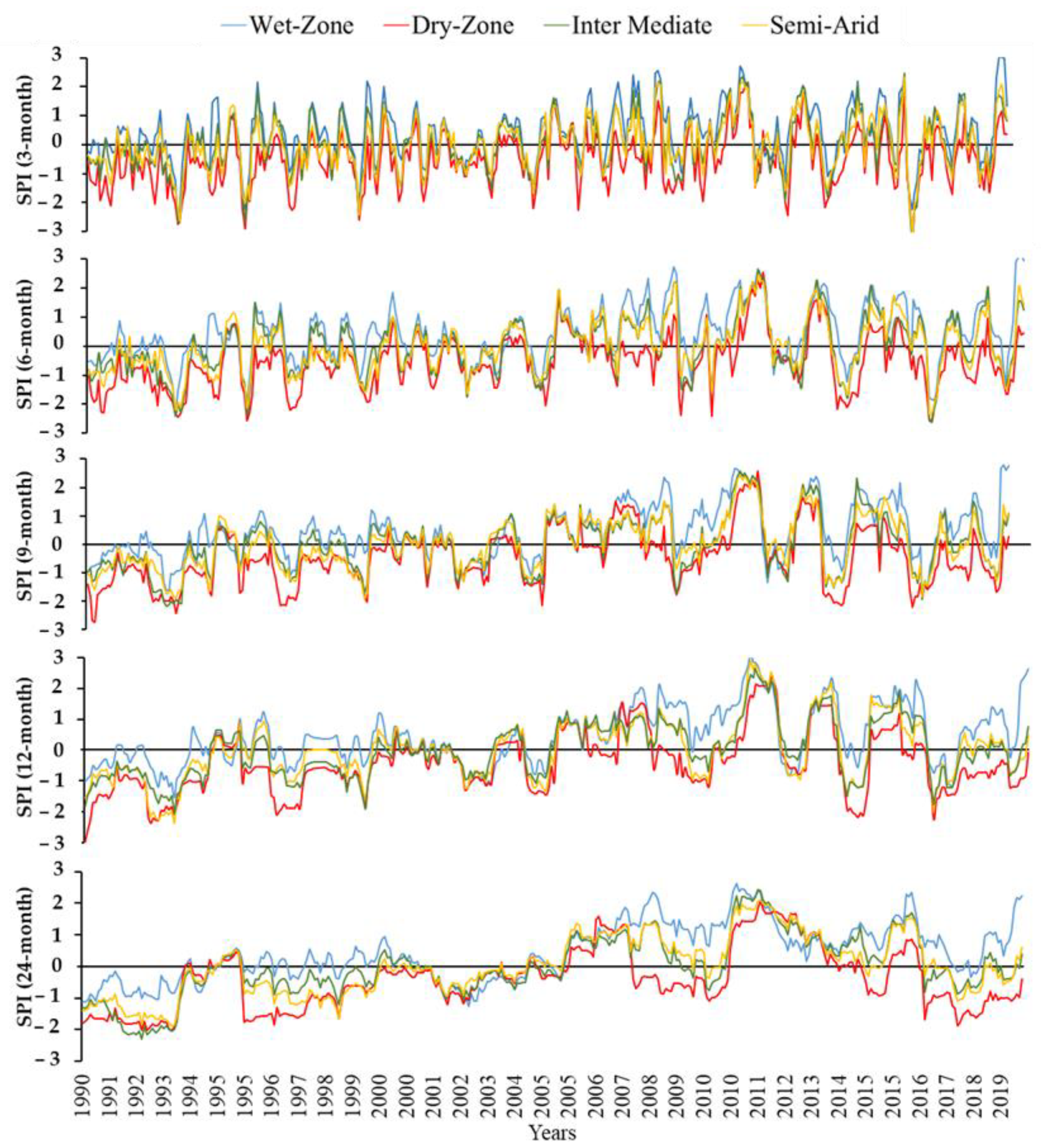 Sustainability 13 03427 g008