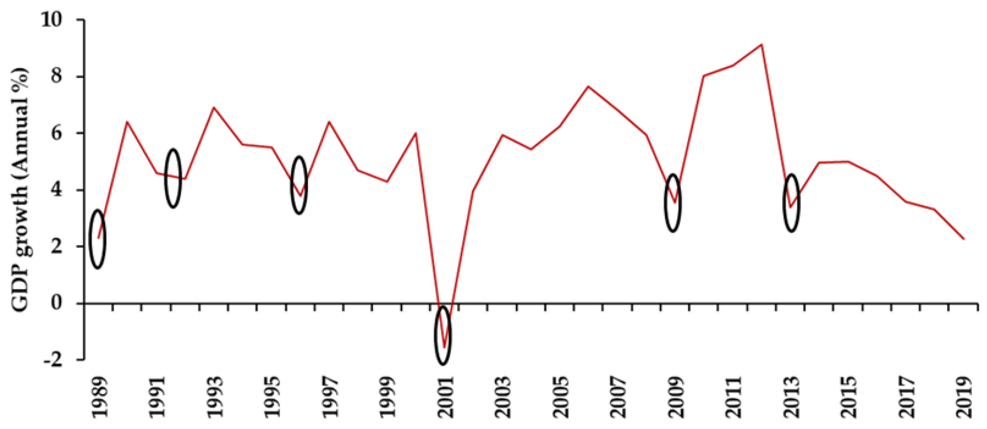 Sustainability 13 03427 g012