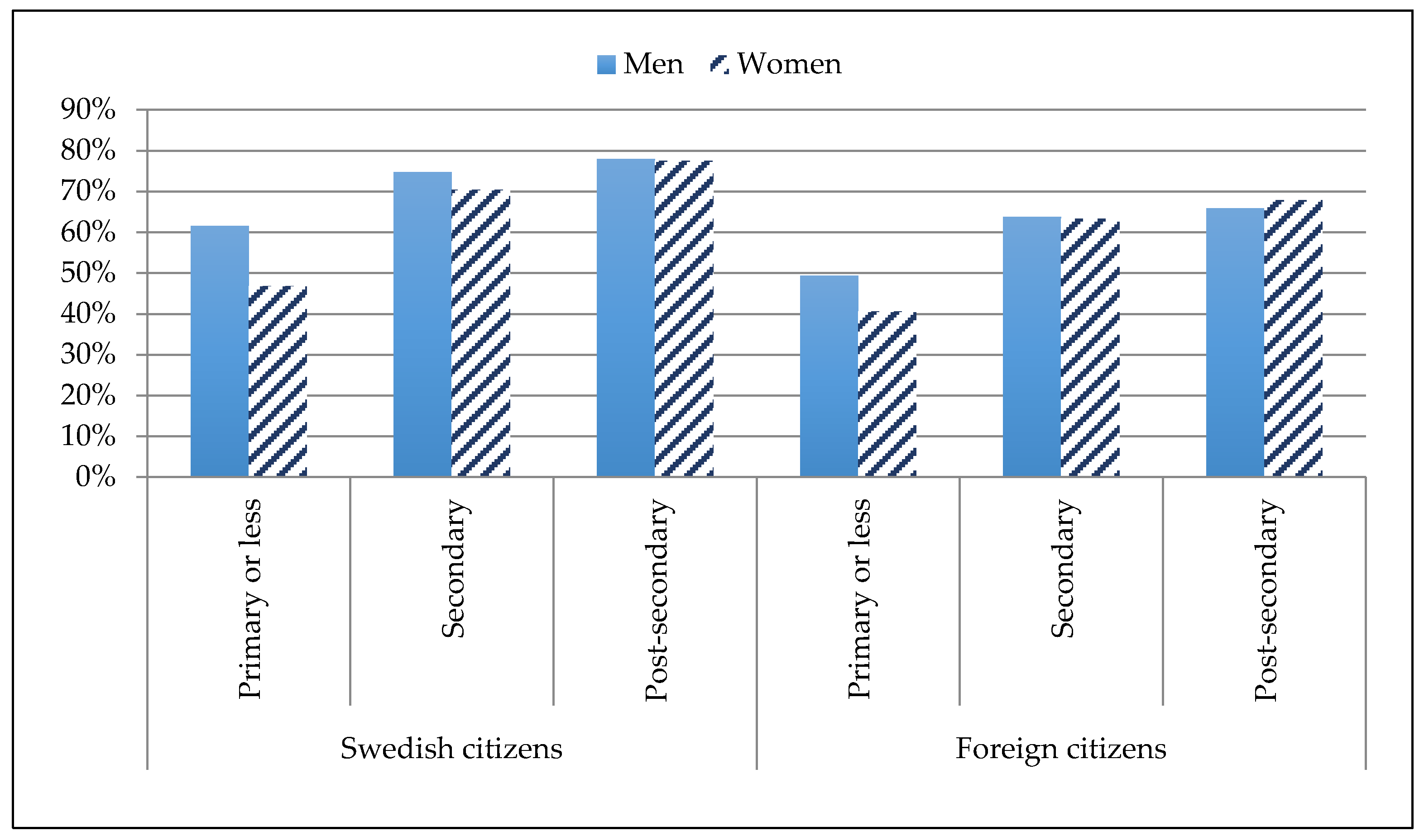Sustainability 13 03428 g002