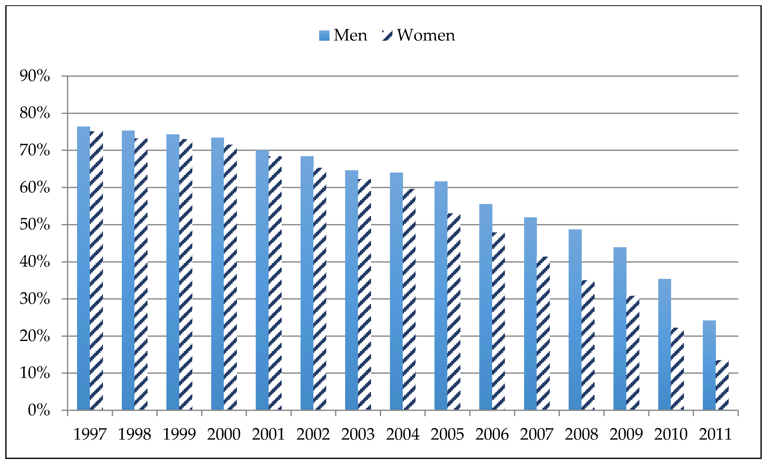 Sustainability 13 03428 g003