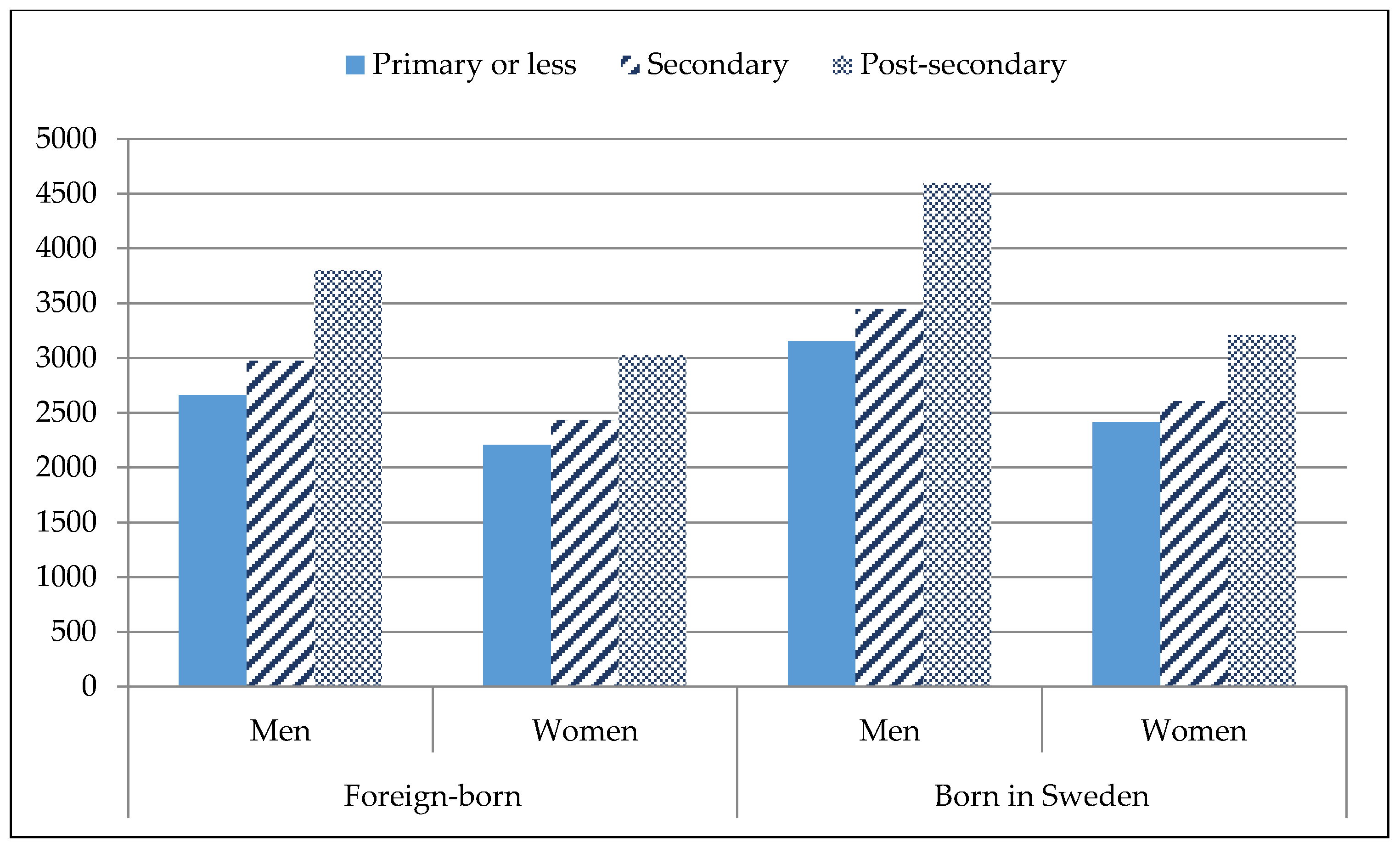 Sustainability 13 03428 g004