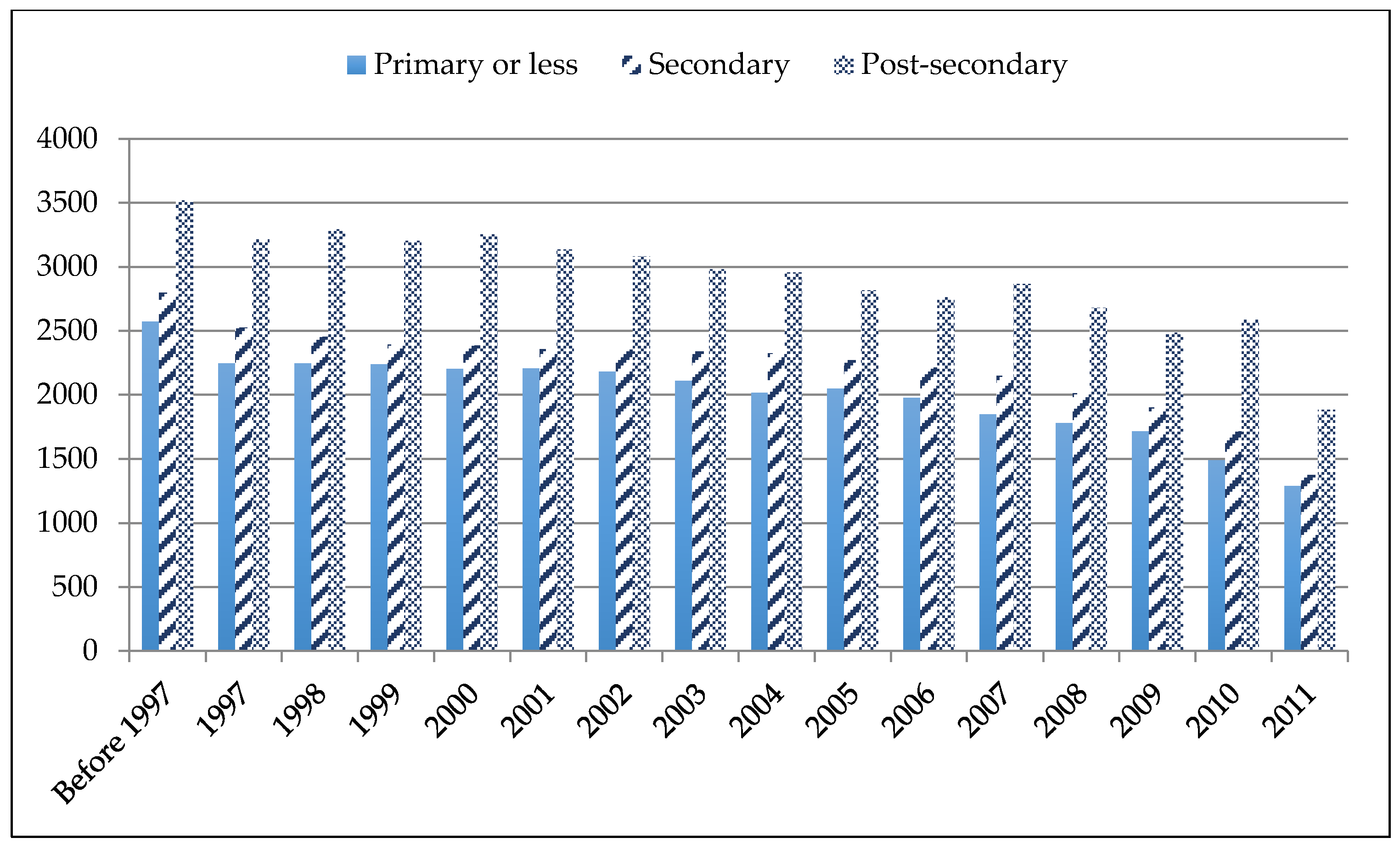 Sustainability 13 03428 g005
