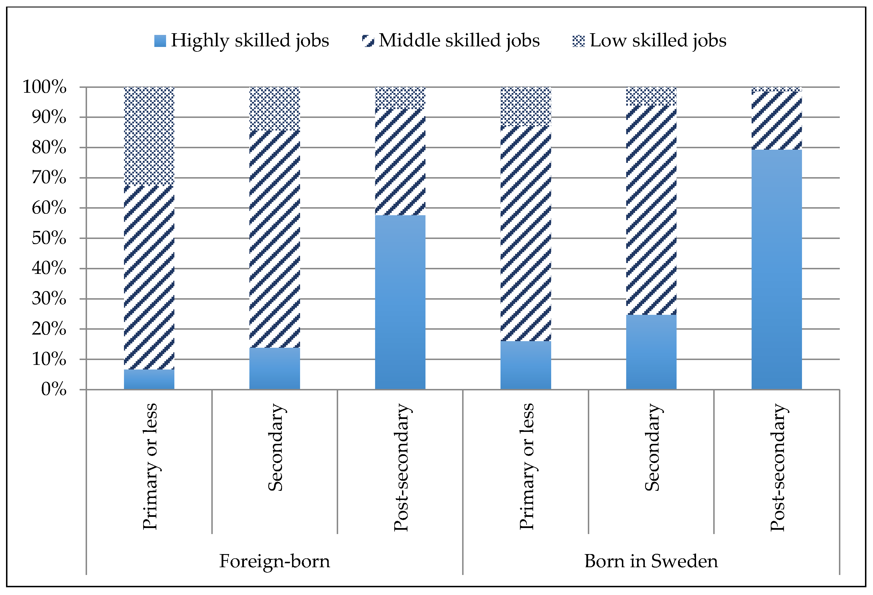 Sustainability 13 03428 g006