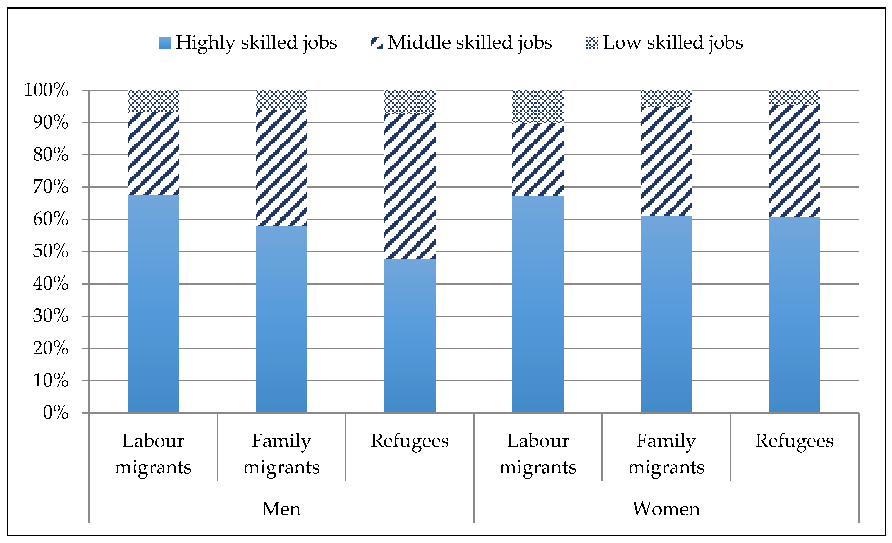 Sustainability 13 03428 g007