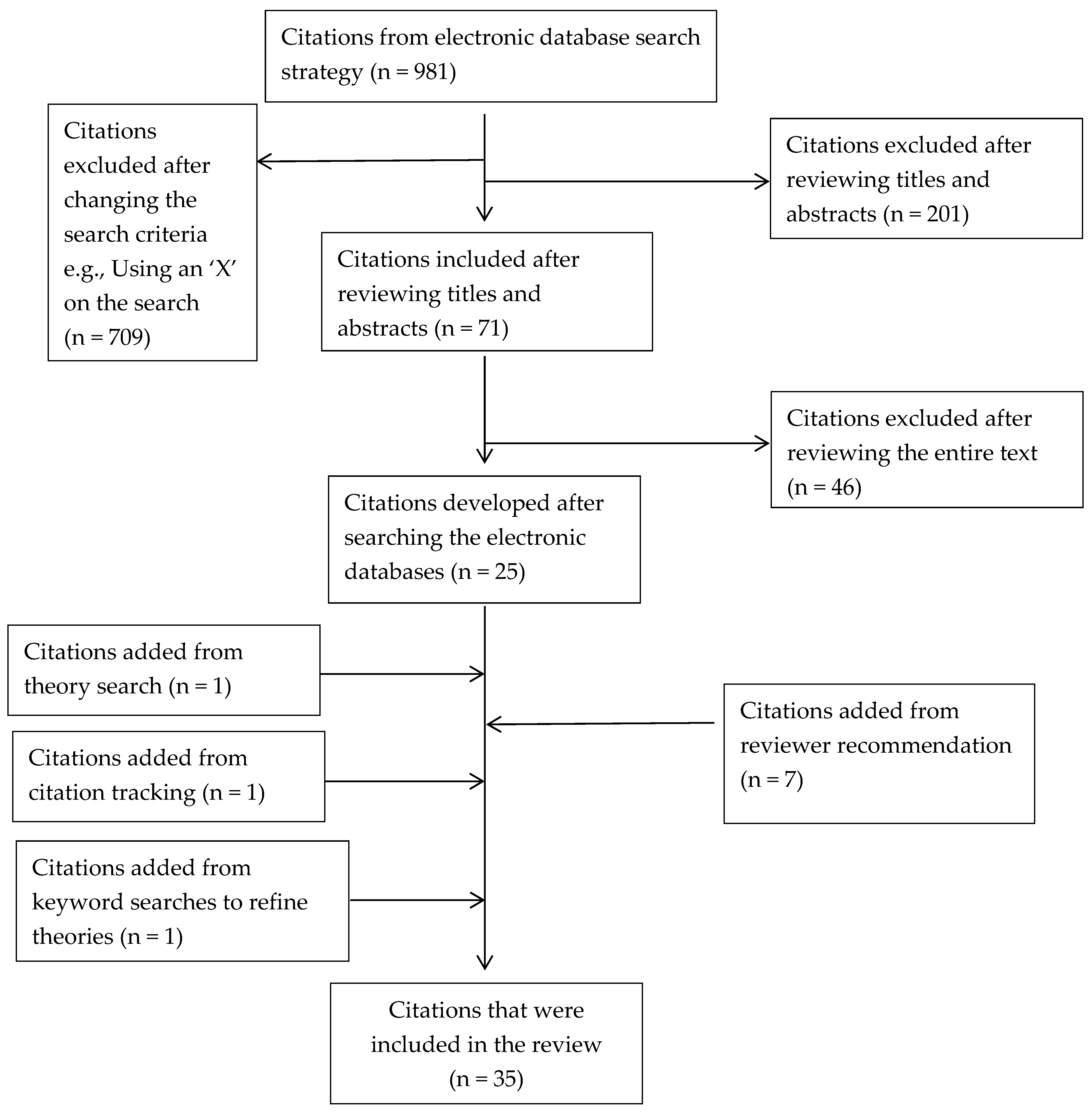 Sustainability 13 03429 g001