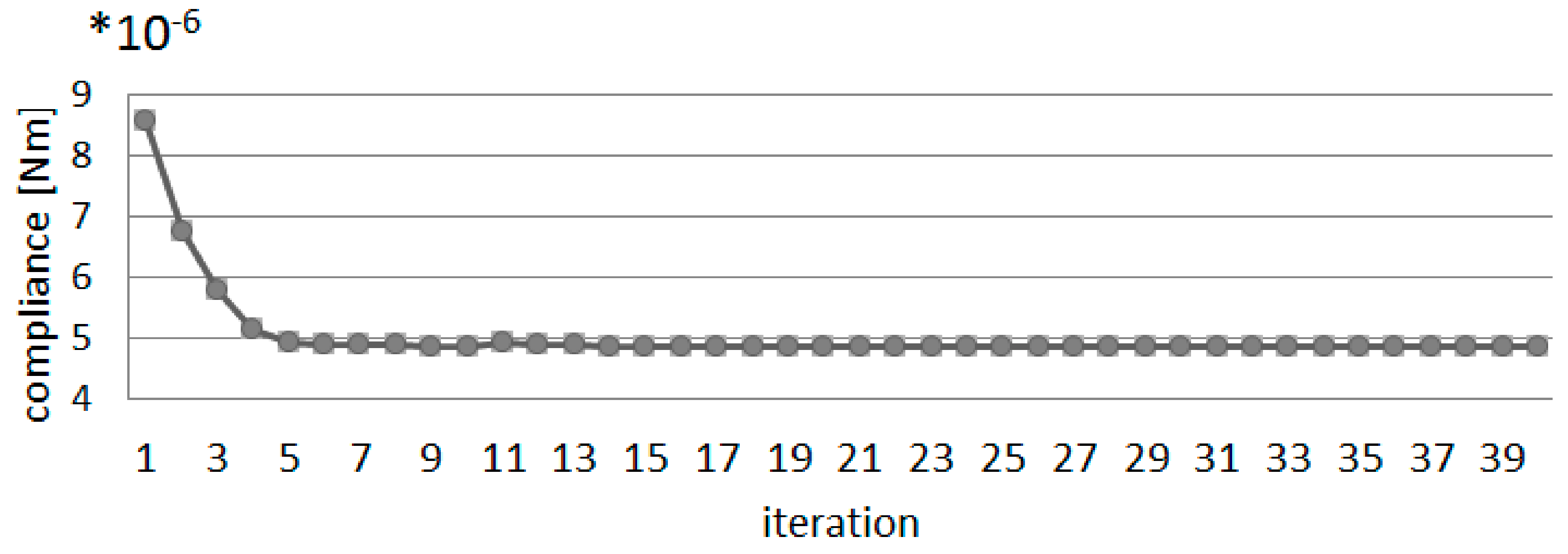 Sustainability 13 03435 g003 Sustainability 13 03435 g003