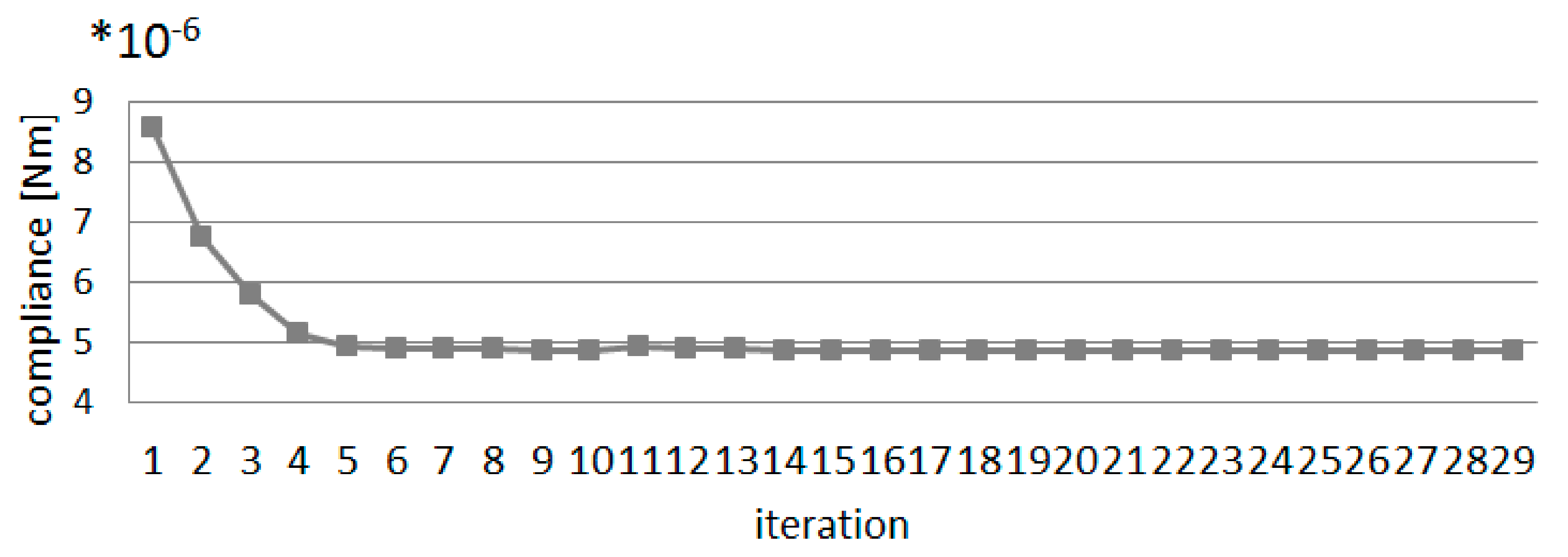 Sustainability 13 03435 g005 Sustainability 13 03435 g005