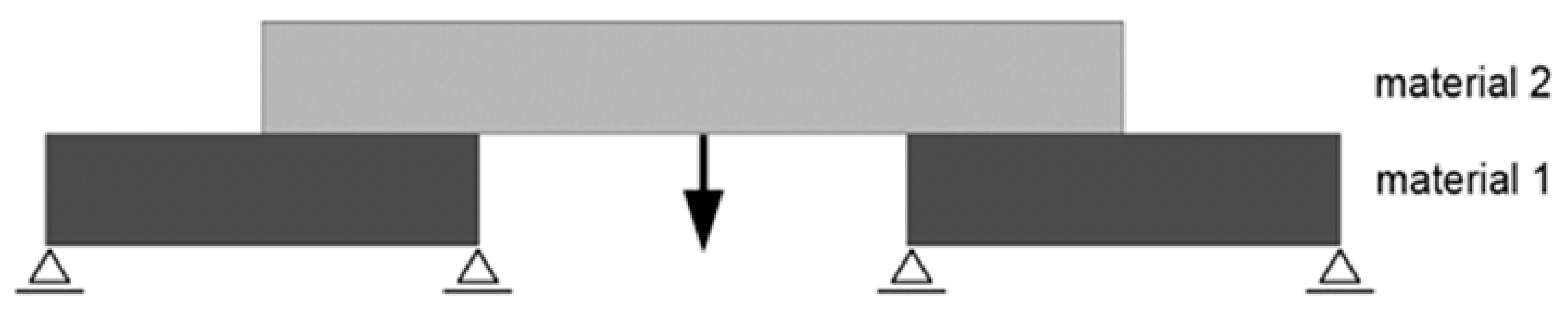 Sustainability 13 03435 g006 Sustainability 13 03435 g006