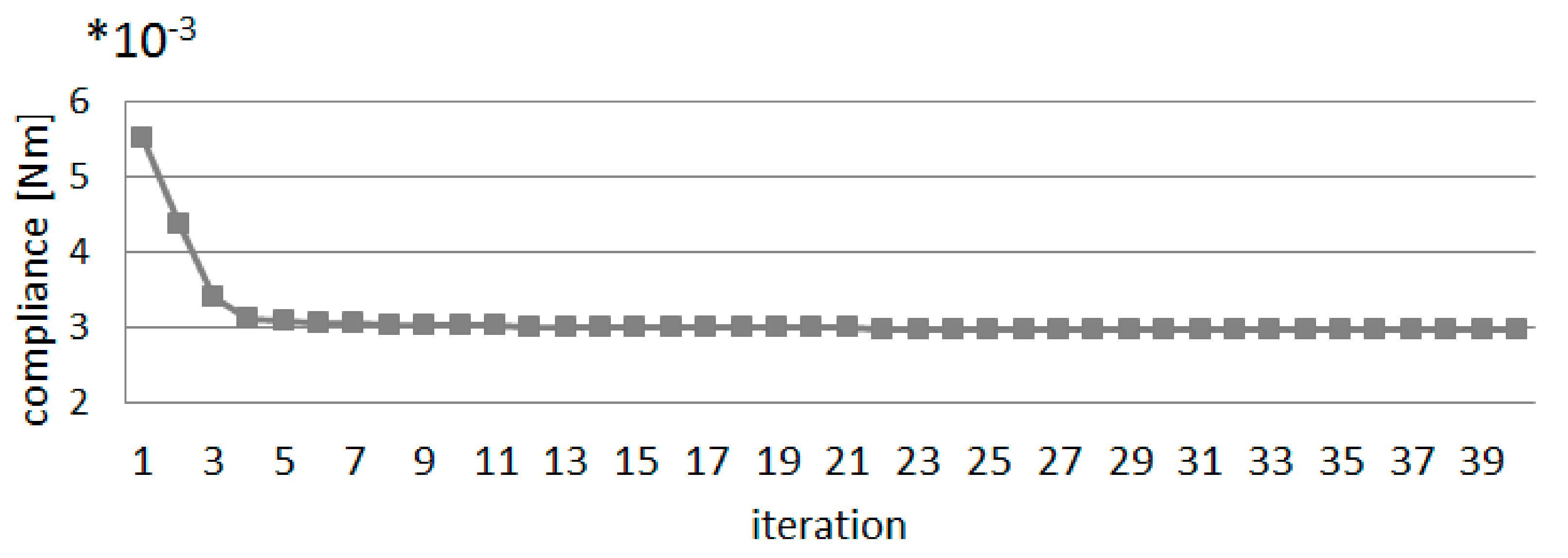 Sustainability 13 03435 g008 Sustainability 13 03435 g008