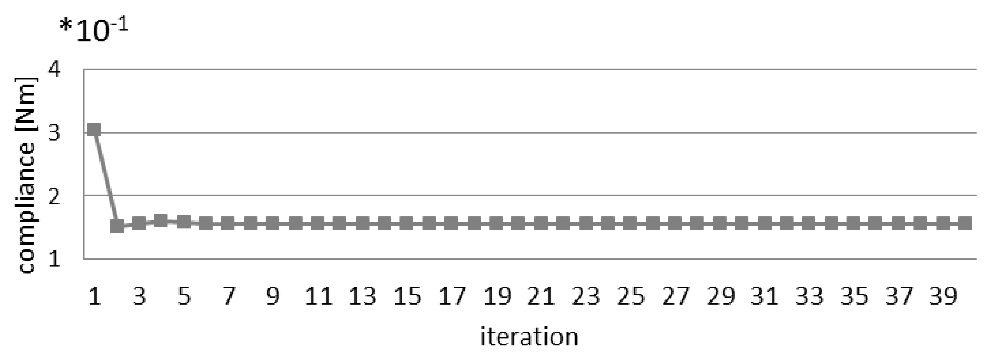 Sustainability 13 03435 g010 Sustainability 13 03435 g010