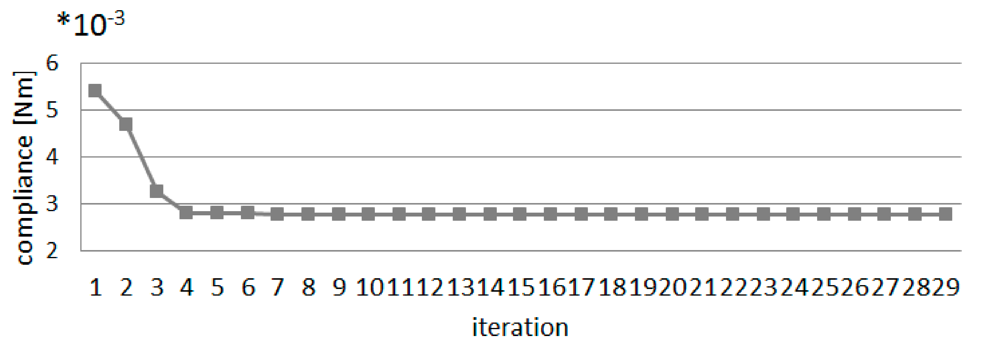 Sustainability 13 03435 g012 Sustainability 13 03435 g012
