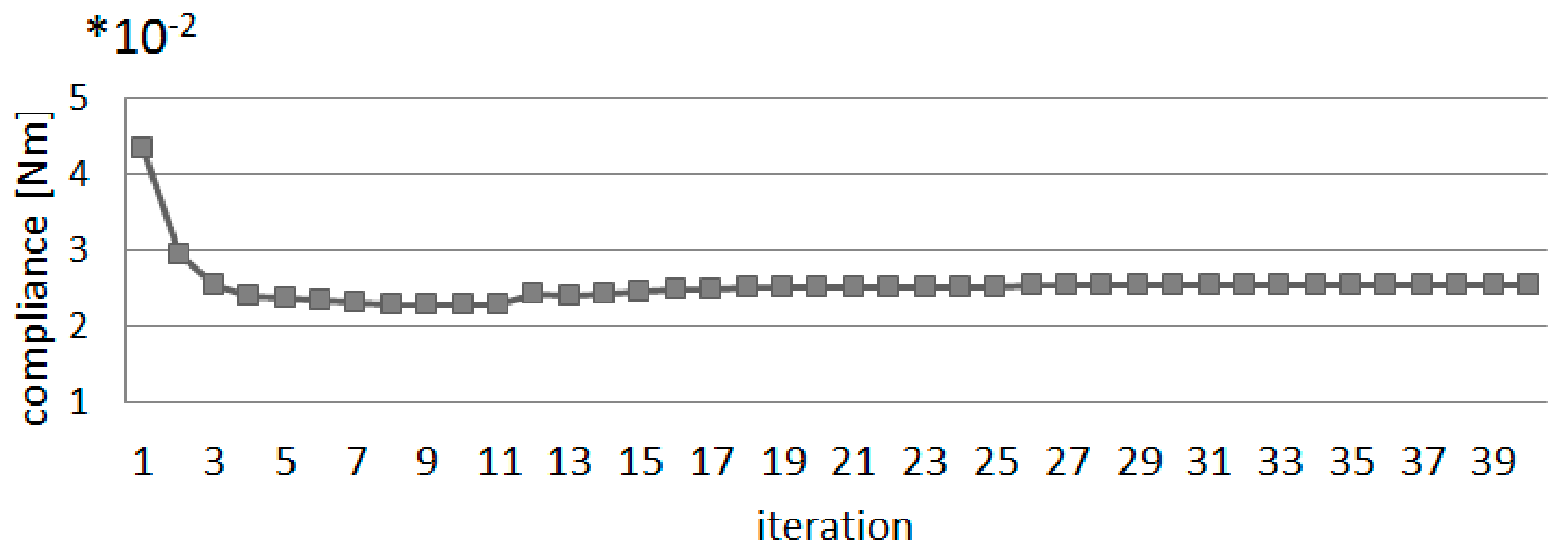 Sustainability 13 03435 g014 Sustainability 13 03435 g014