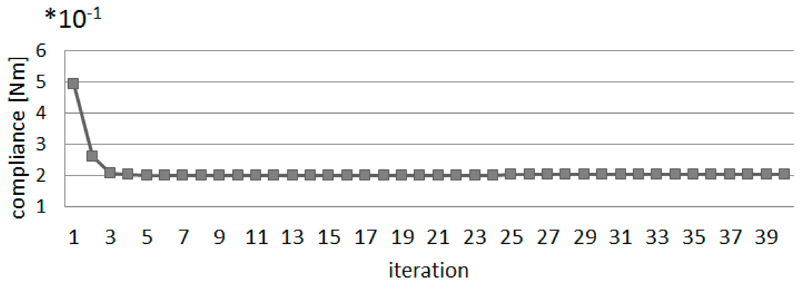 Sustainability 13 03435 g016 Sustainability 13 03435 g016