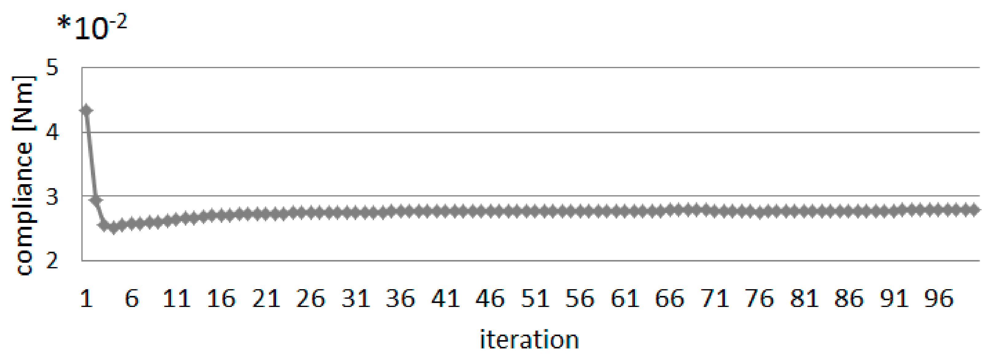 Sustainability 13 03435 g018 Sustainability 13 03435 g018