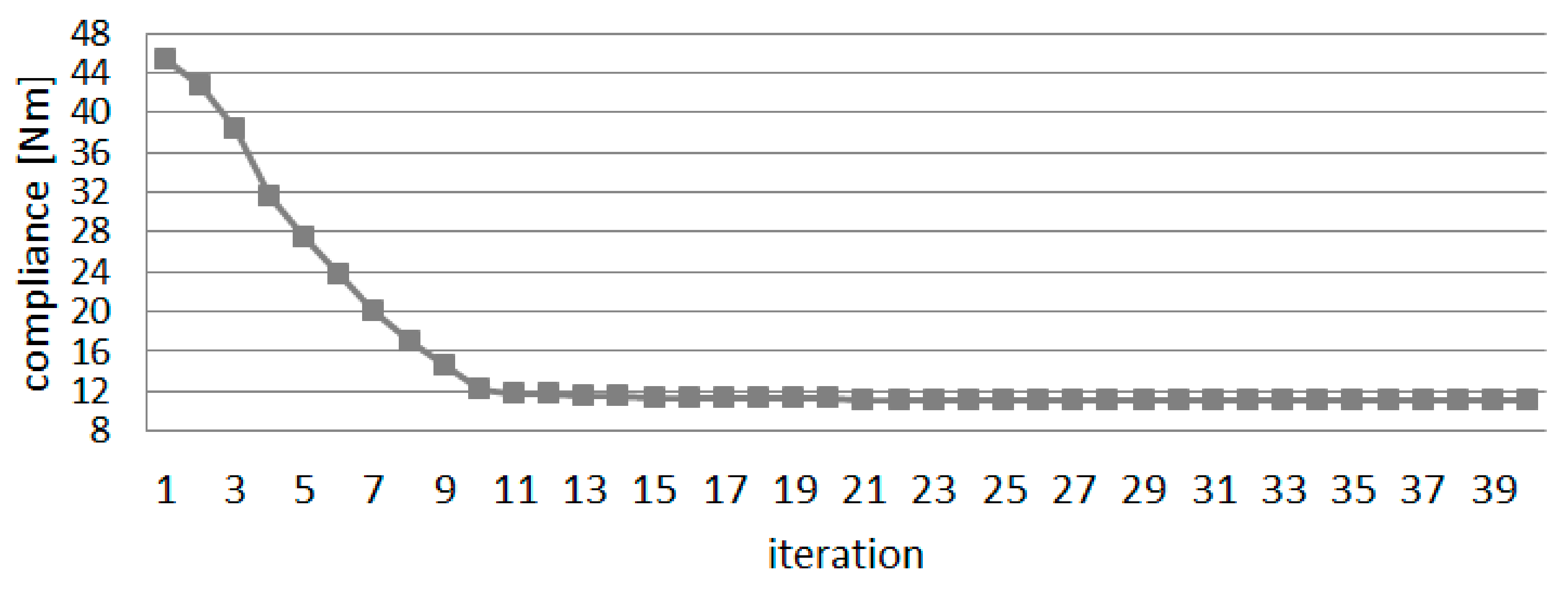 Sustainability 13 03435 g021 Sustainability 13 03435 g021