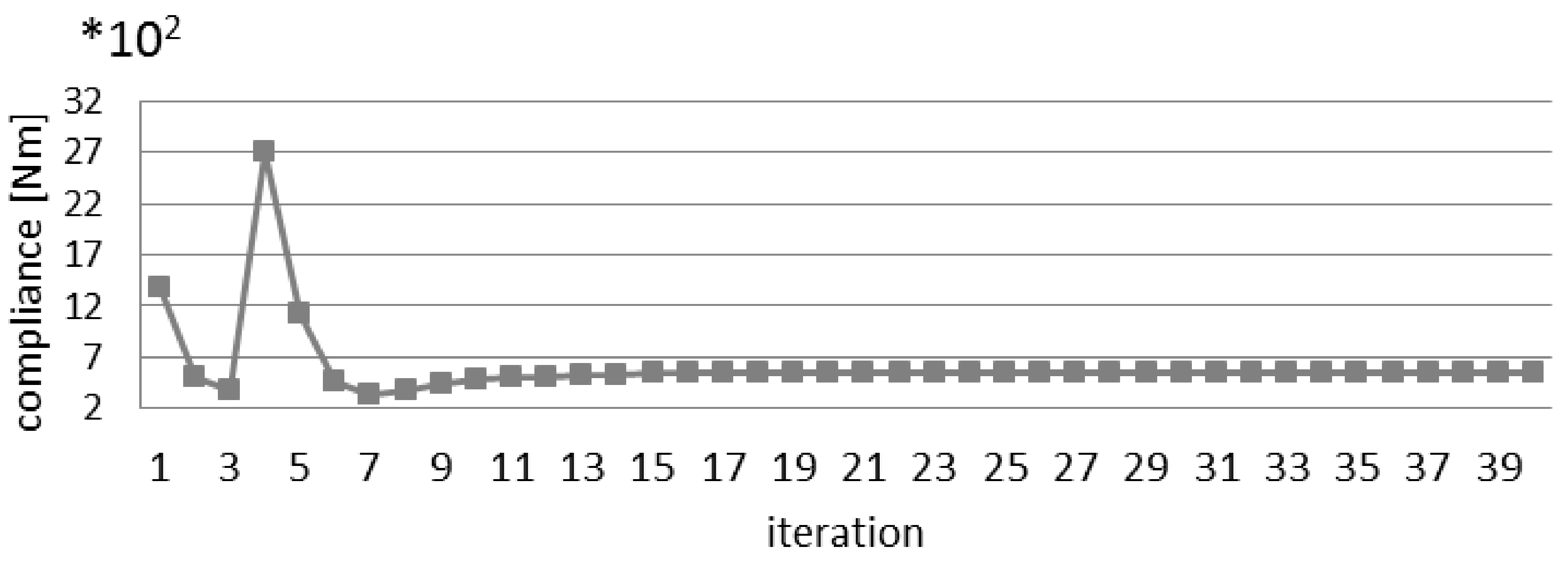 Sustainability 13 03435 g022 Sustainability 13 03435 g022