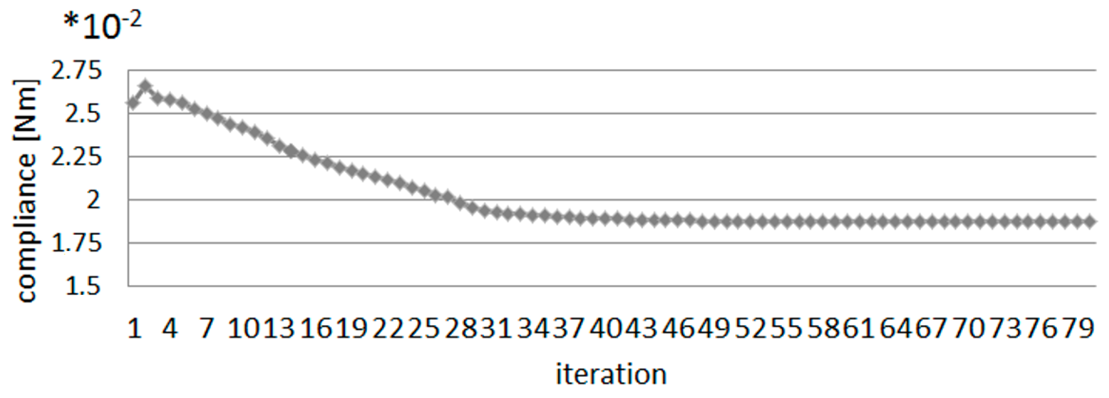 Sustainability 13 03435 g028 Sustainability 13 03435 g028