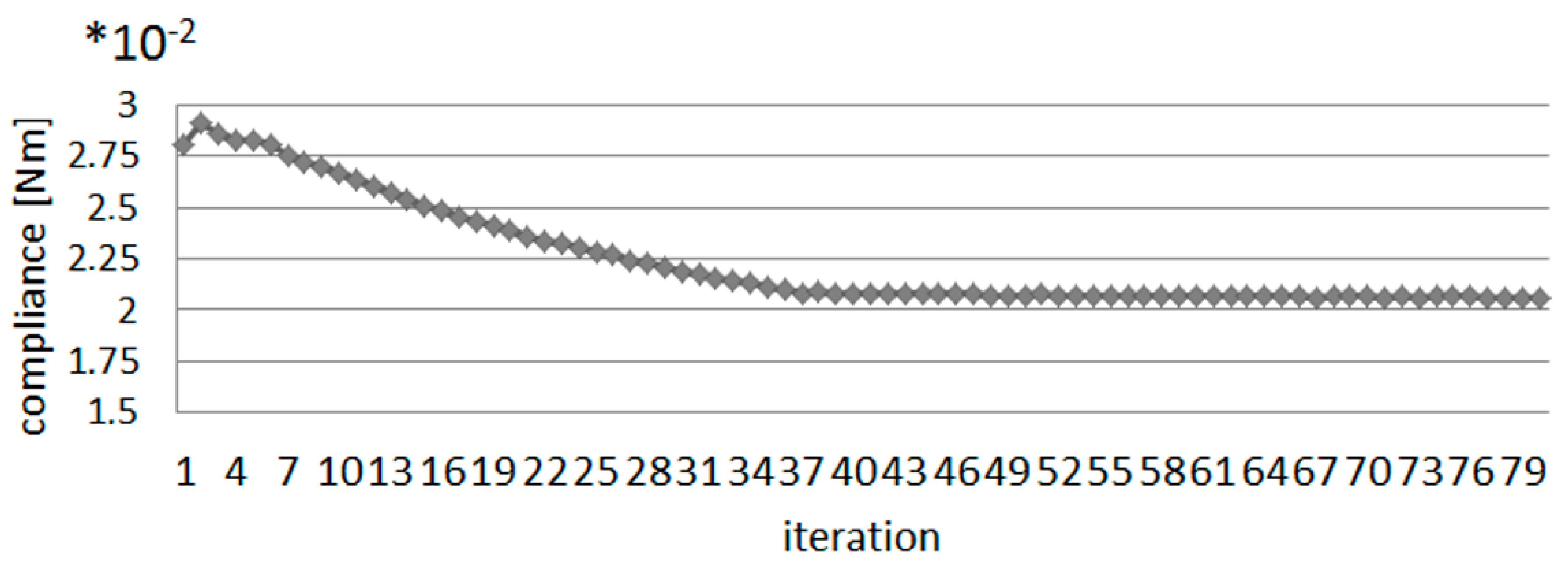 Sustainability 13 03435 g029 Sustainability 13 03435 g029