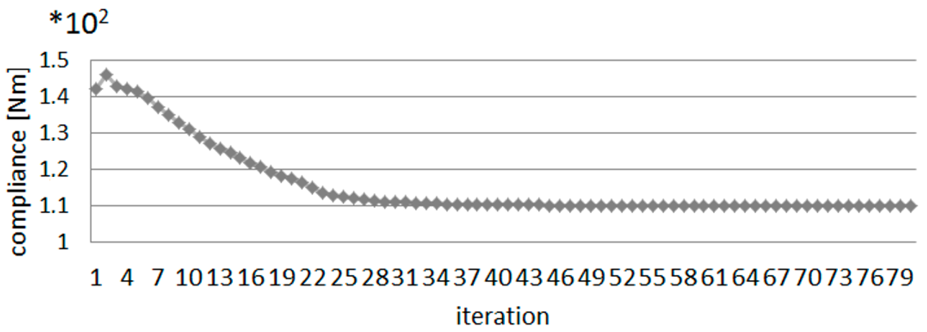 Sustainability 13 03435 g030 Sustainability 13 03435 g030