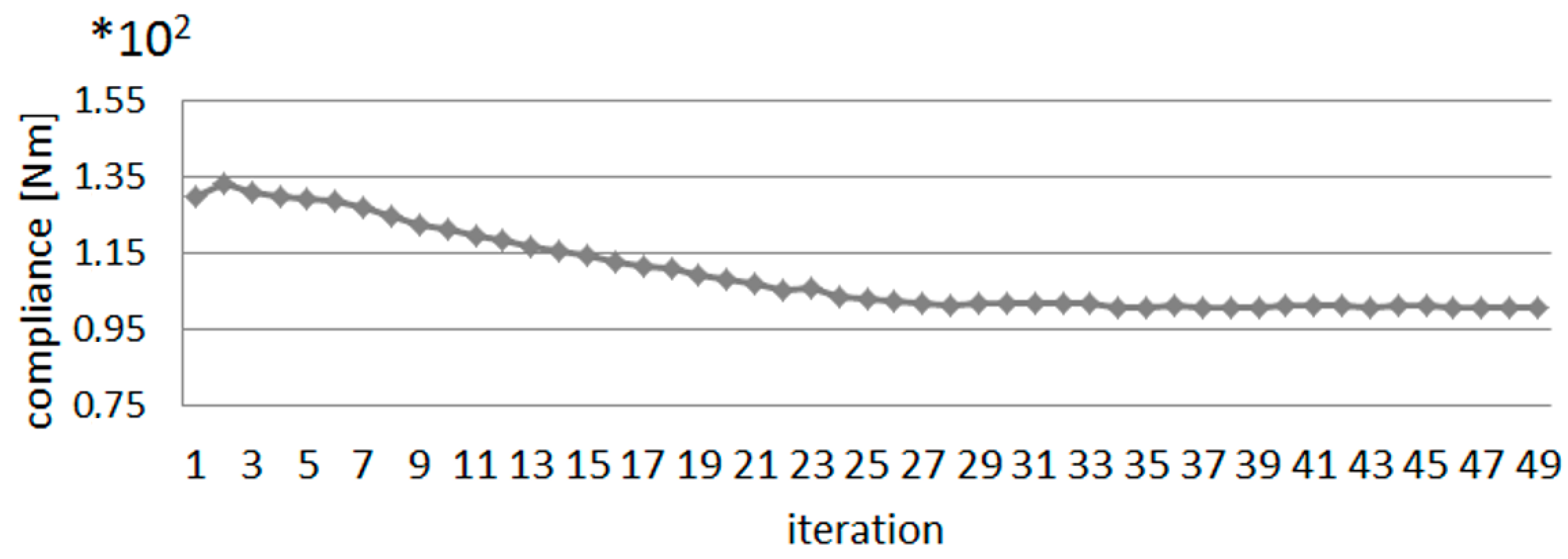 Sustainability 13 03435 g031 Sustainability 13 03435 g031