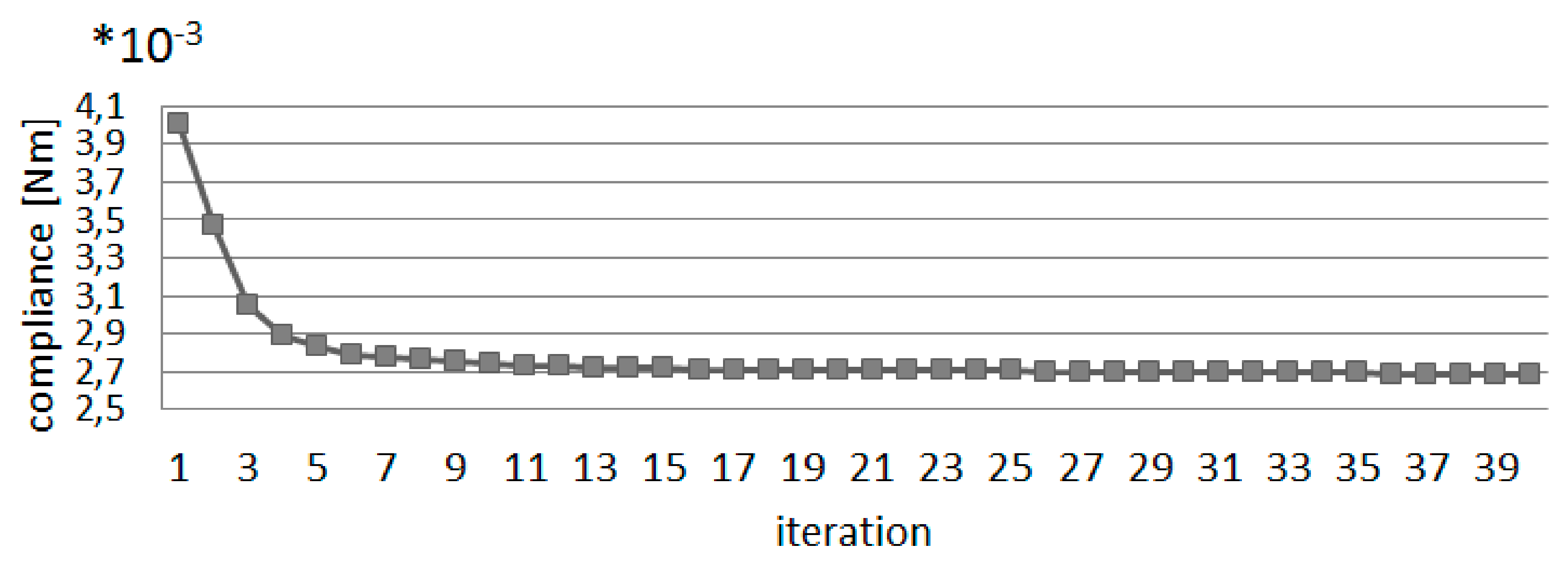Sustainability 13 03435 g035 Sustainability 13 03435 g035
