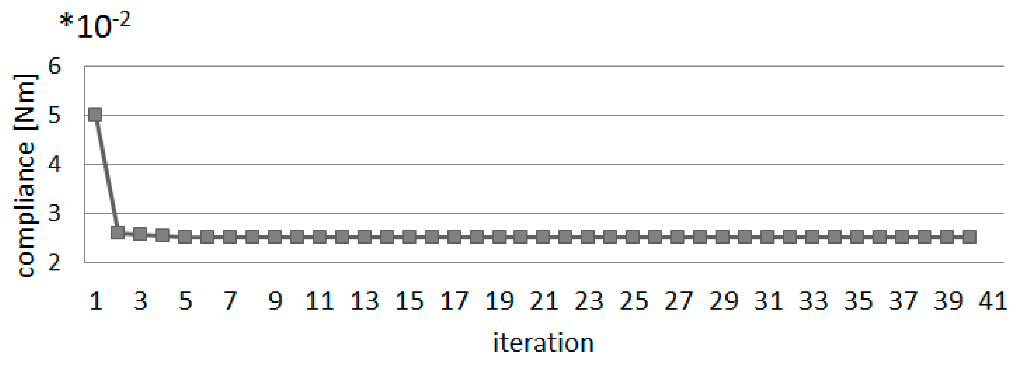 Sustainability 13 03435 g037 Sustainability 13 03435 g037