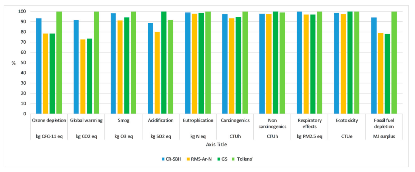 Sustainability 13 03436 g002