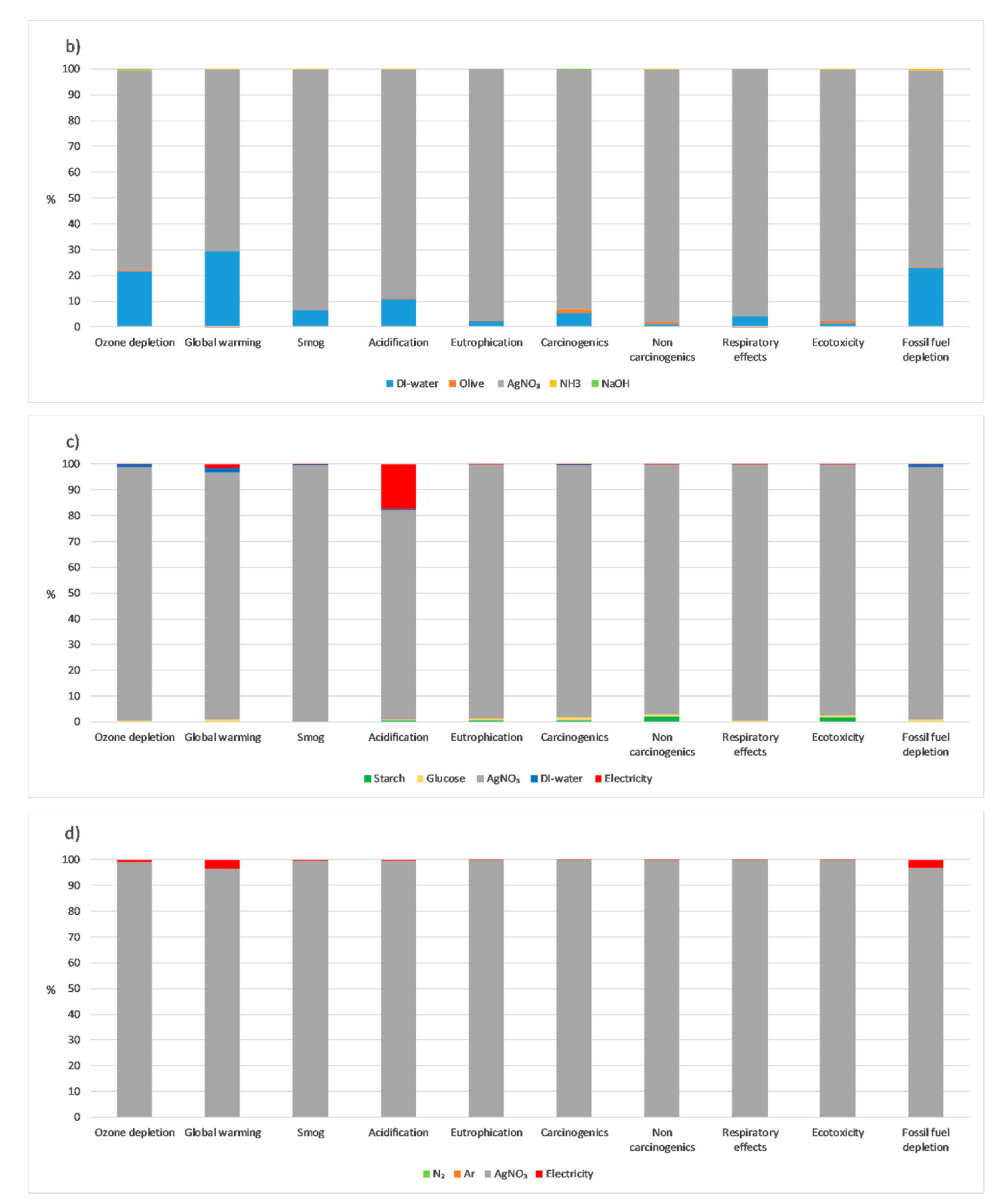 Sustainability 13 03436 g003
