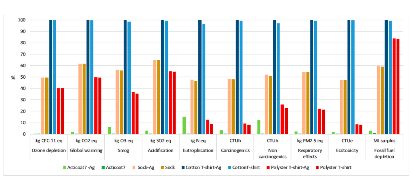 Sustainability 13 03436 g004
