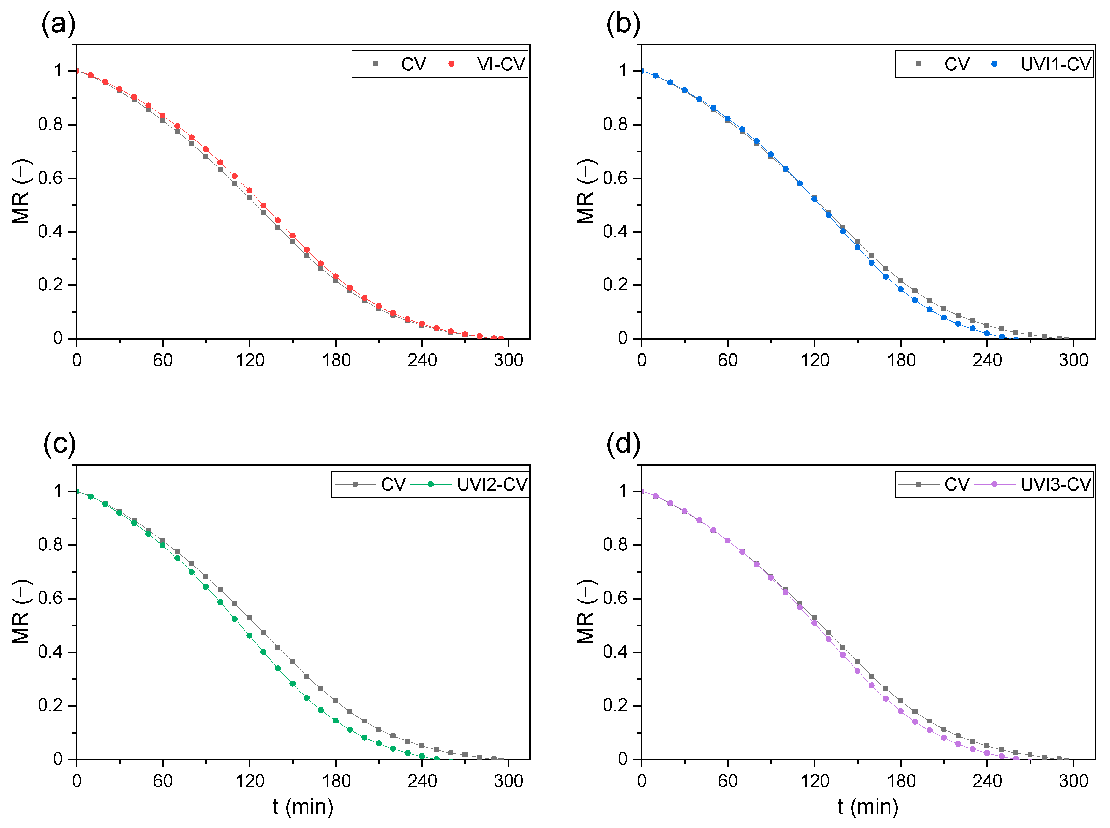 Sustainability 13 03437 g003