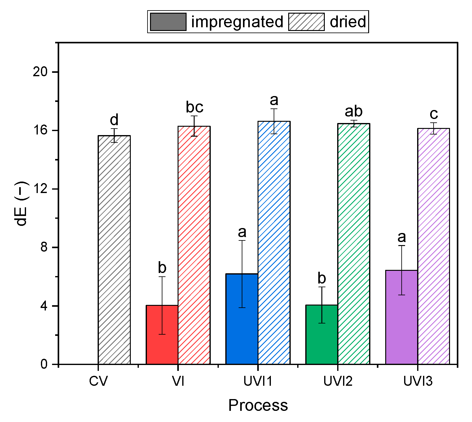 Sustainability 13 03437 g004