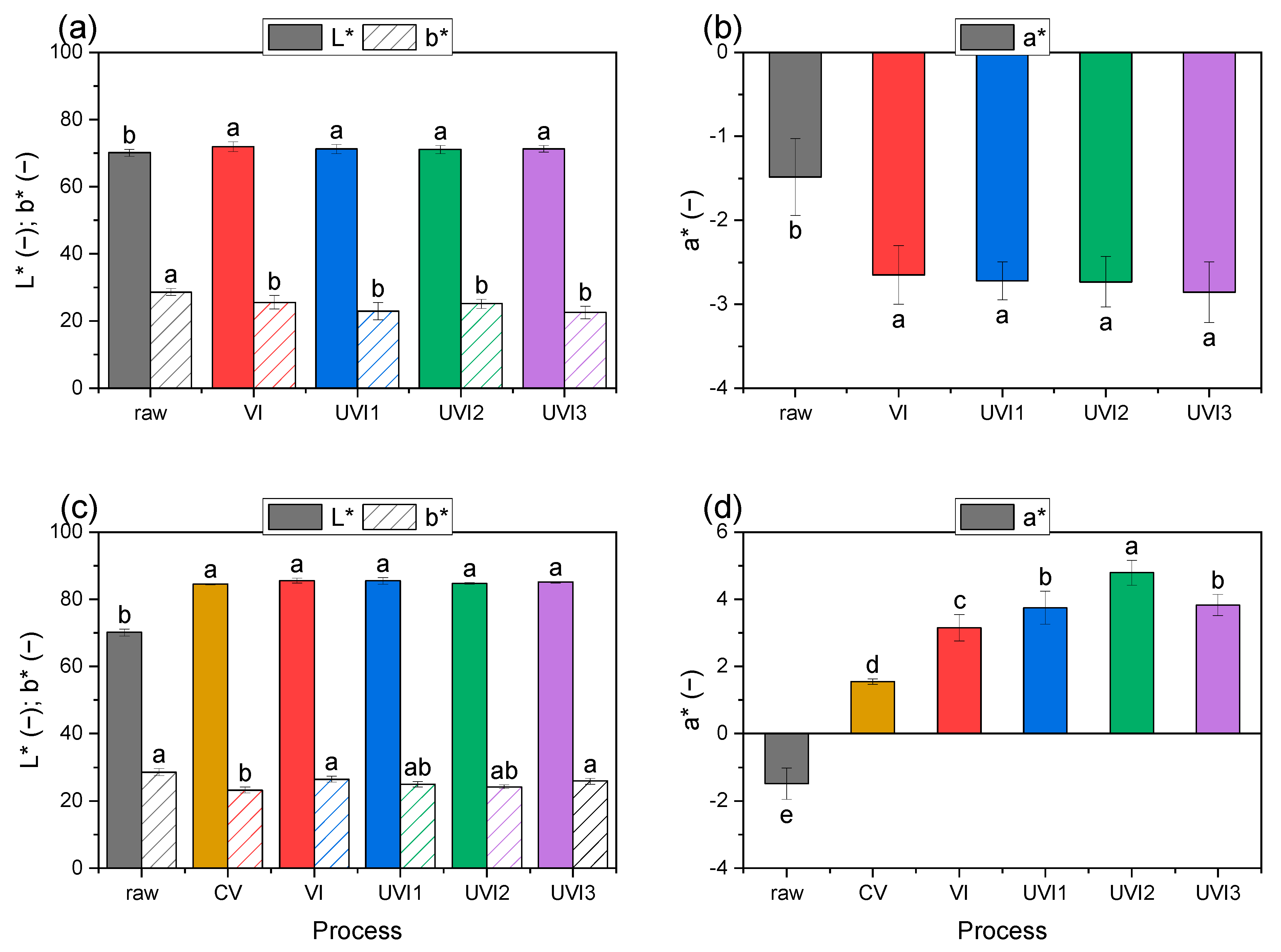 Sustainability 13 03437 g005