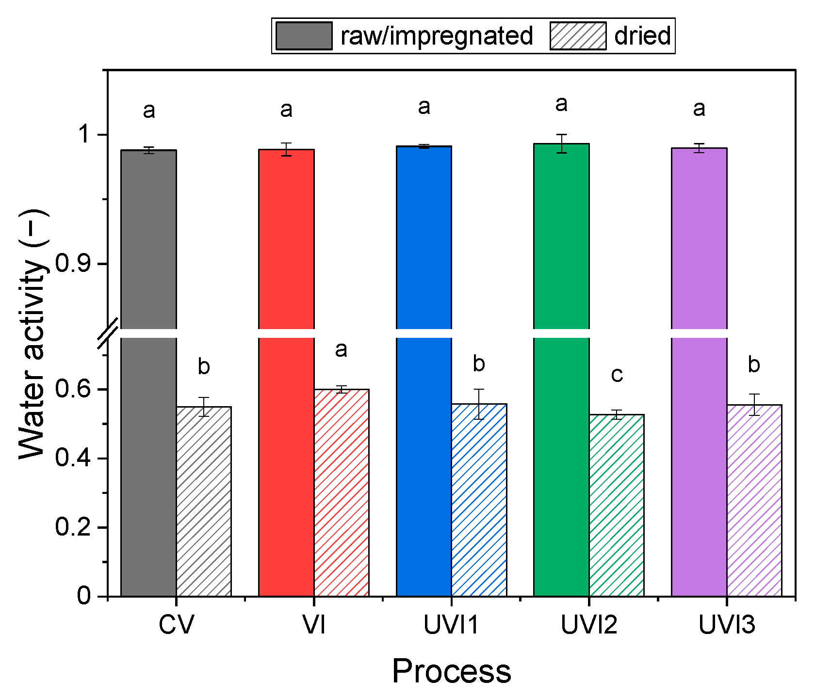 Sustainability 13 03437 g006